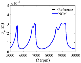 Micromachines 14 01304 i005