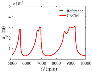 Micromachines 14 01304 i006