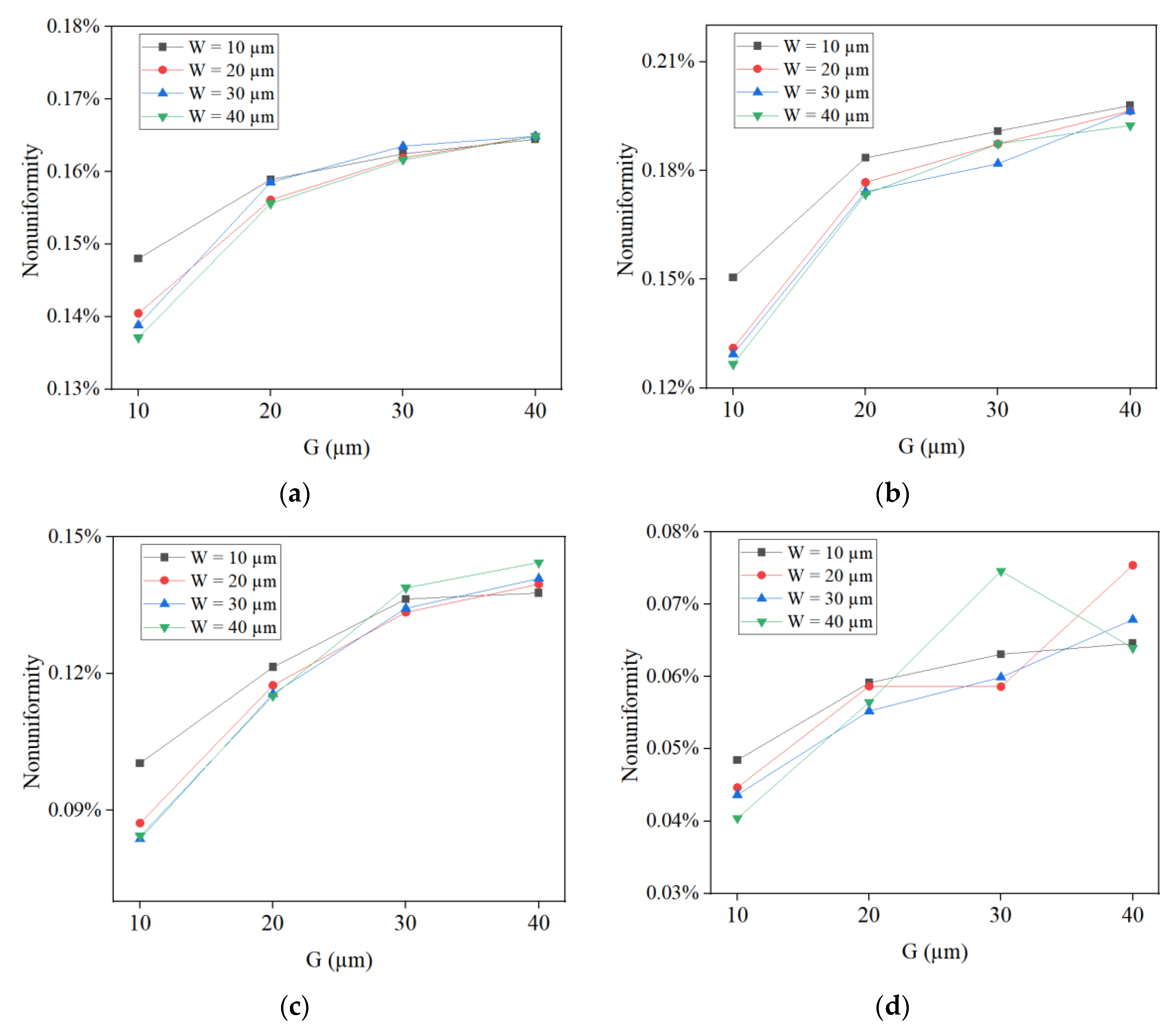 Micromachines | Free Full-Text | An Effect of Layered Auxiliary Cathode ...