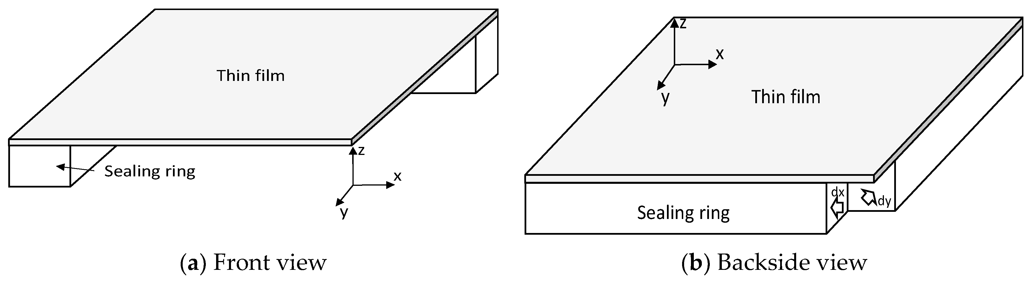 Micromachines | Free Full-Text | FEM Analysis of Buckled Dielectric ...