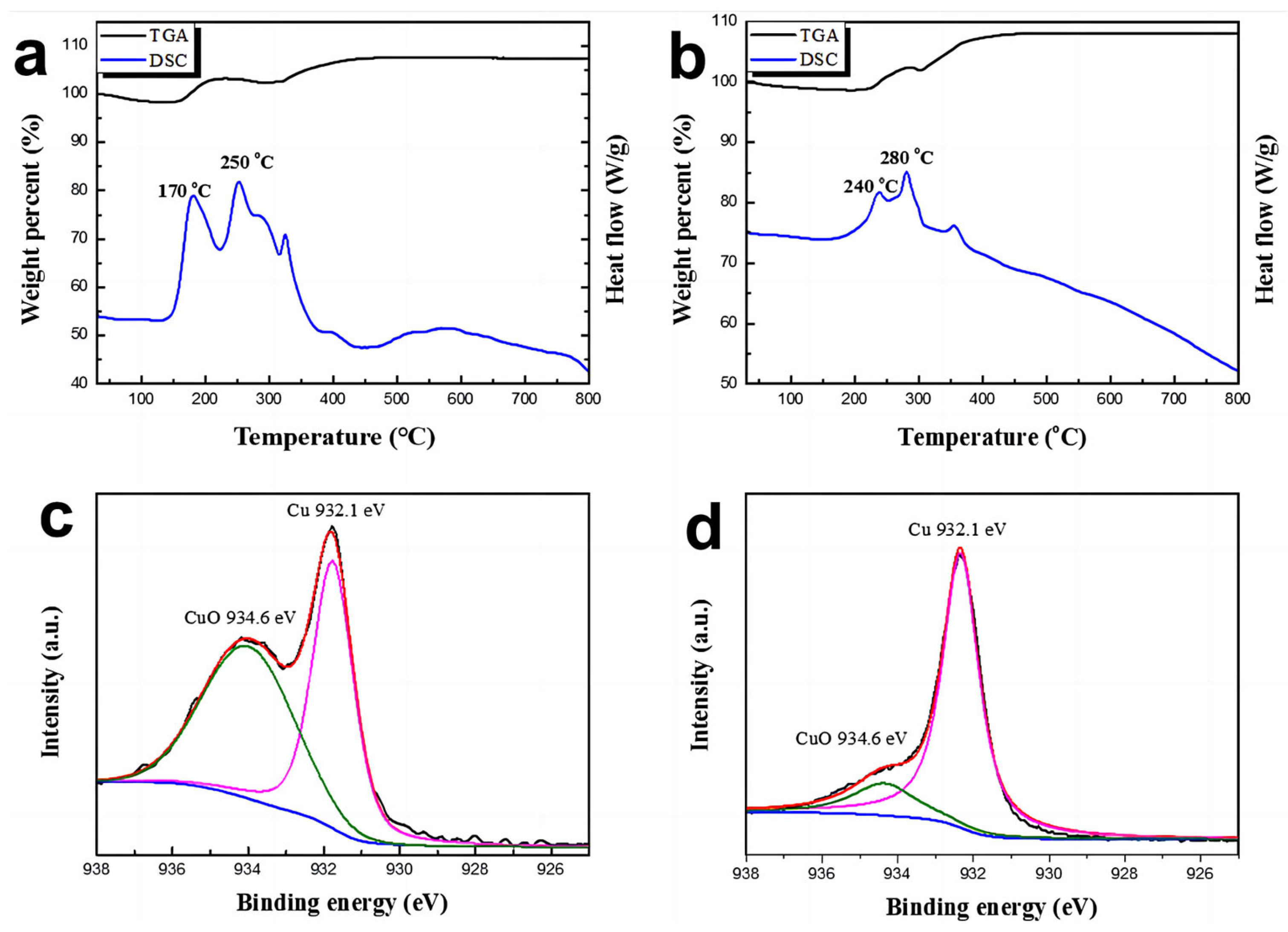 Micromachines 14 01318 g004