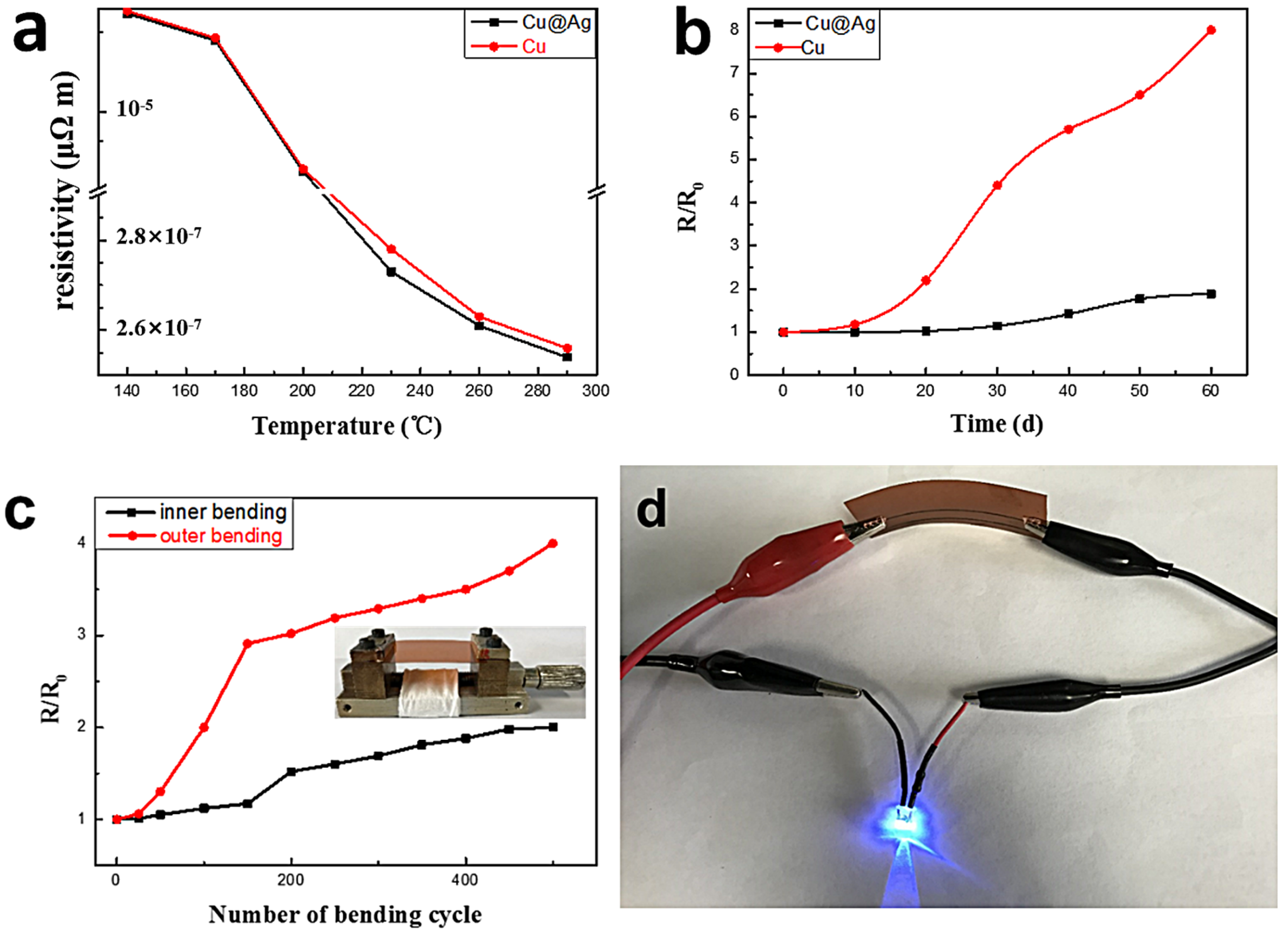 Micromachines 14 01318 g007