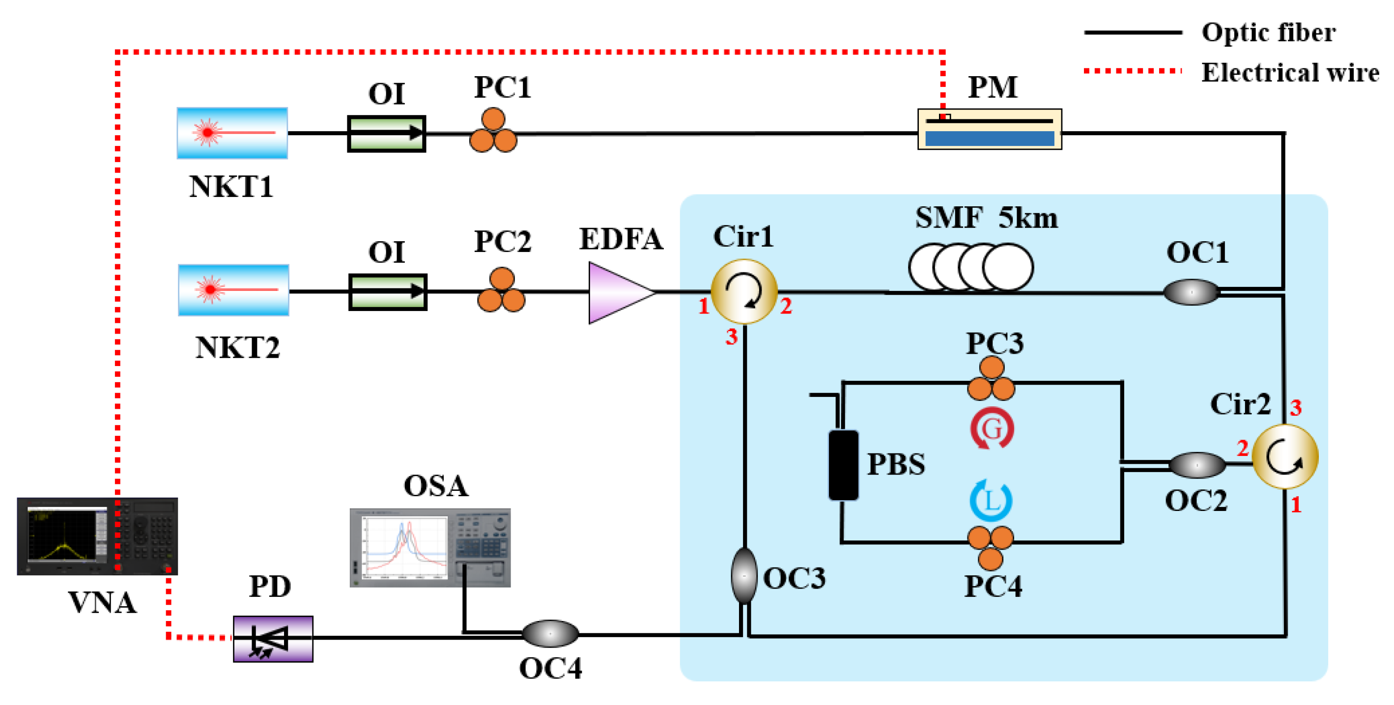 Micromachines | Free Full-Text | Ultra-Narrow Bandwidth Microwave Photonic  Filter Implemented by Single Longitudinal Mode Parity Time Symmetry  Brillouin Fiber Laser