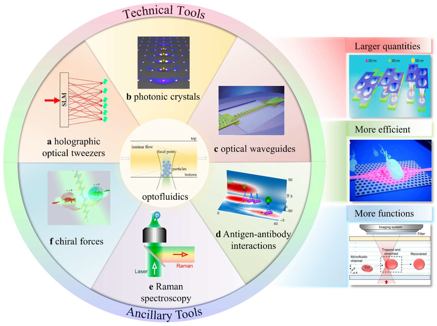 Micromachines 14 01326 g001