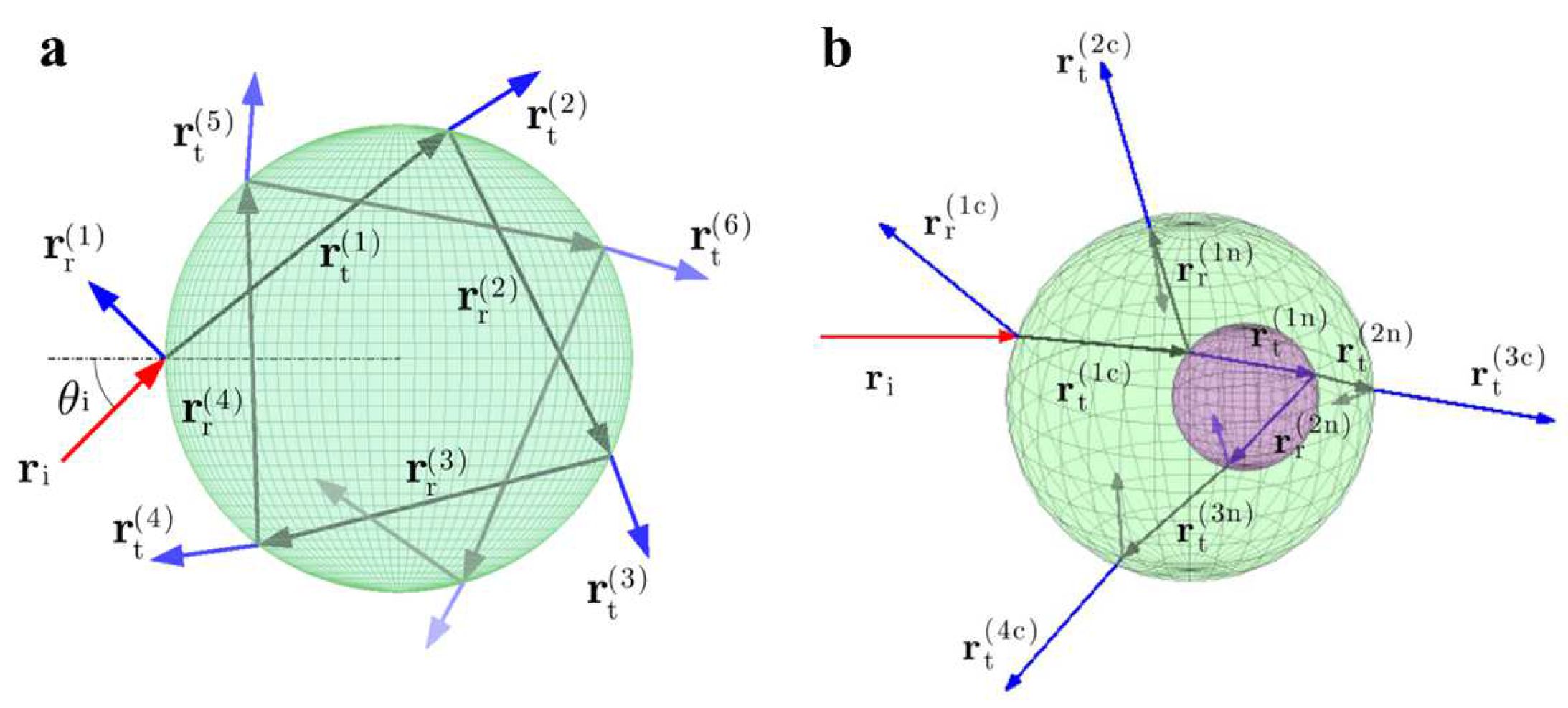 Micromachines 14 01326 g002
