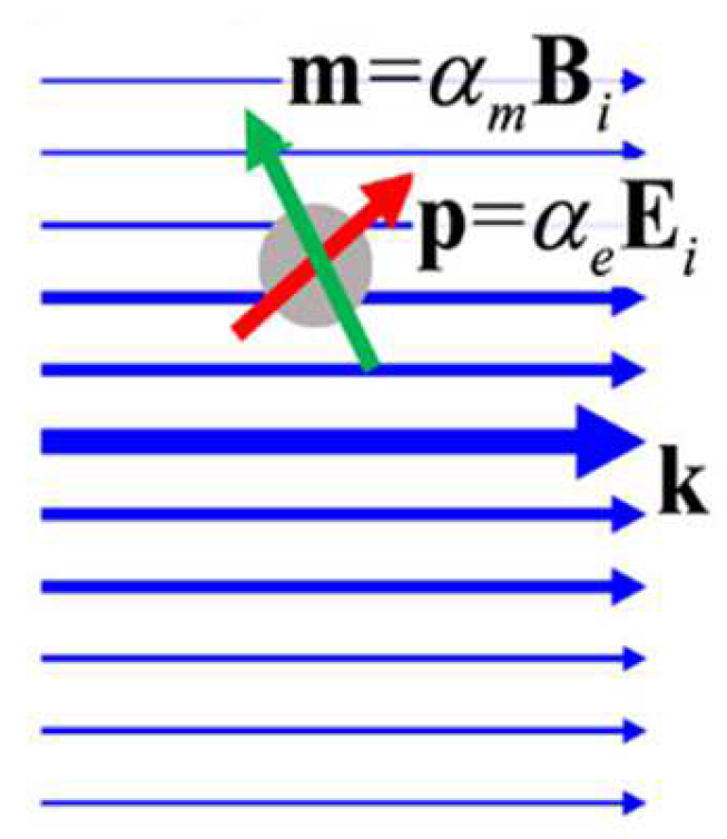 Micromachines 14 01326 g003