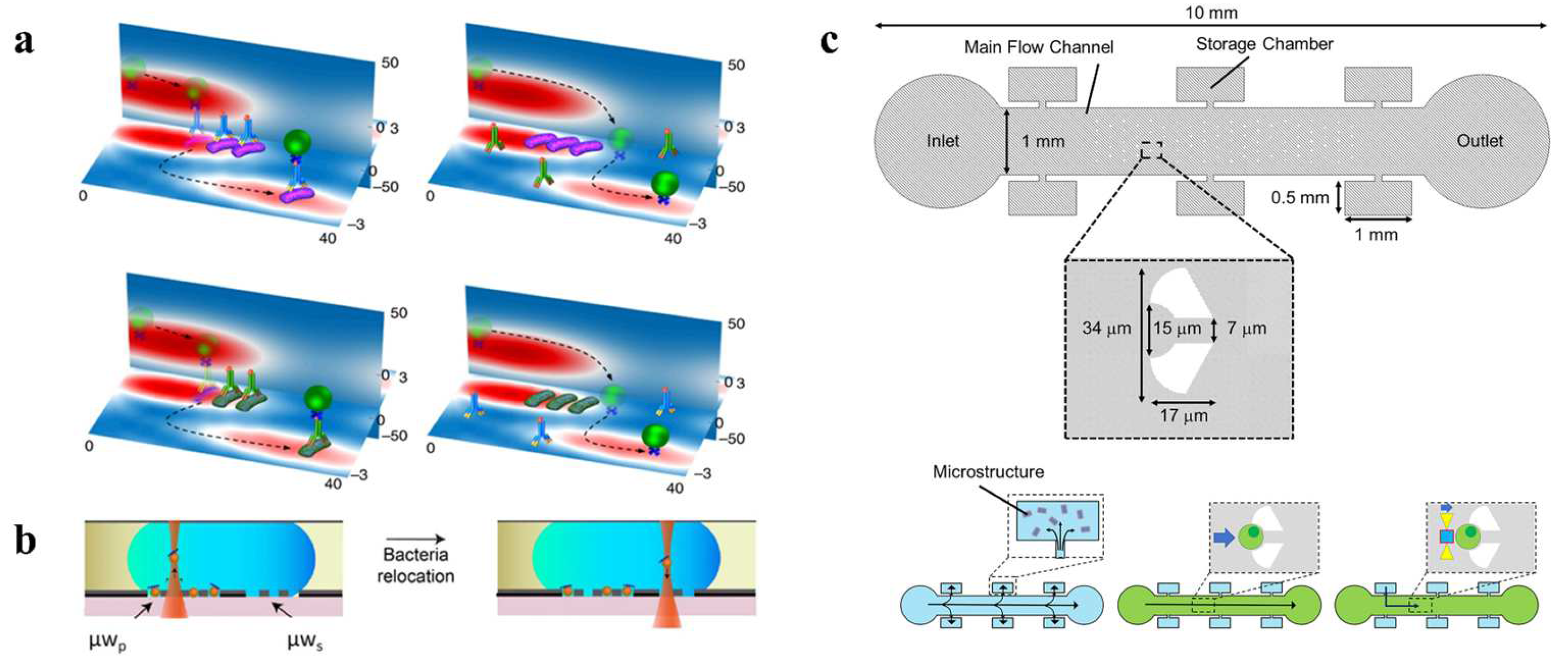 Micromachines 14 01326 g008