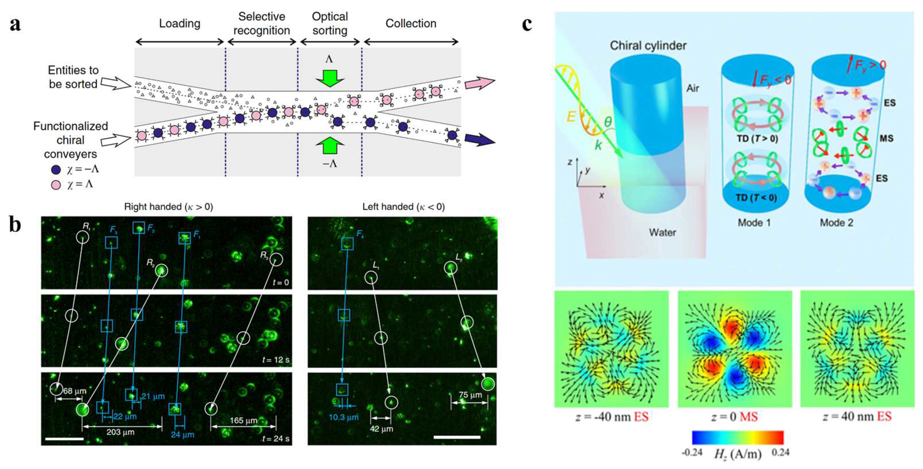 Micromachines 14 01326 g010