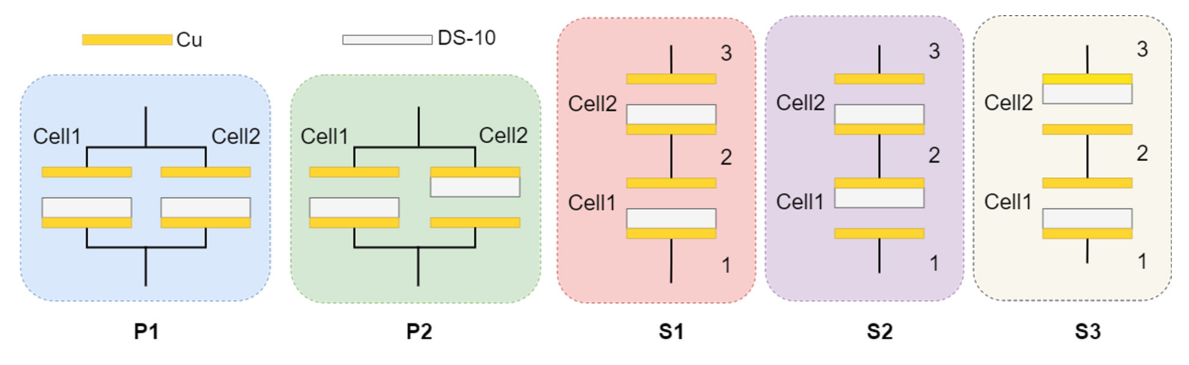 Micromachines 14 01333 g001