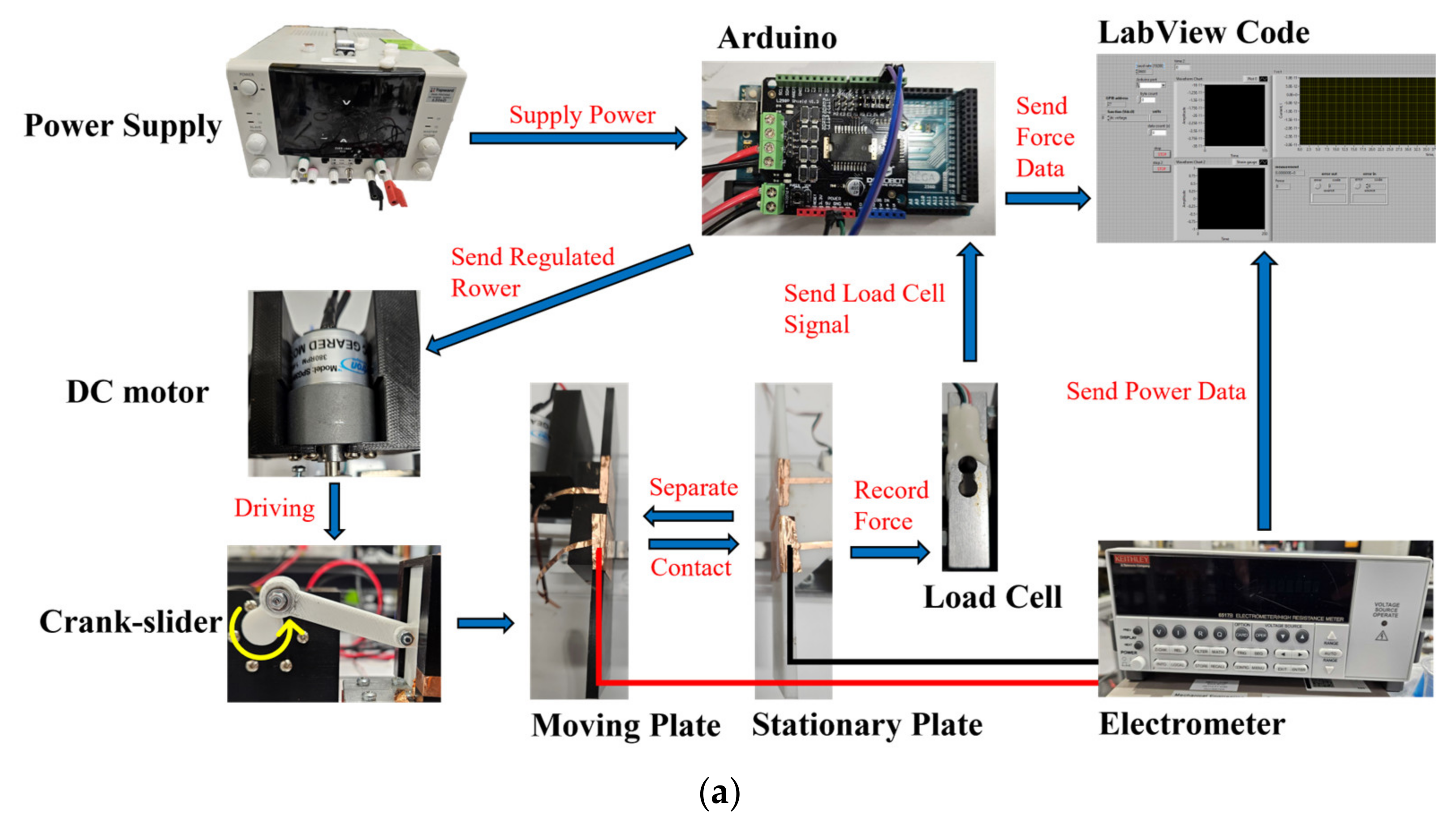 Micromachines 14 01333 g002a
