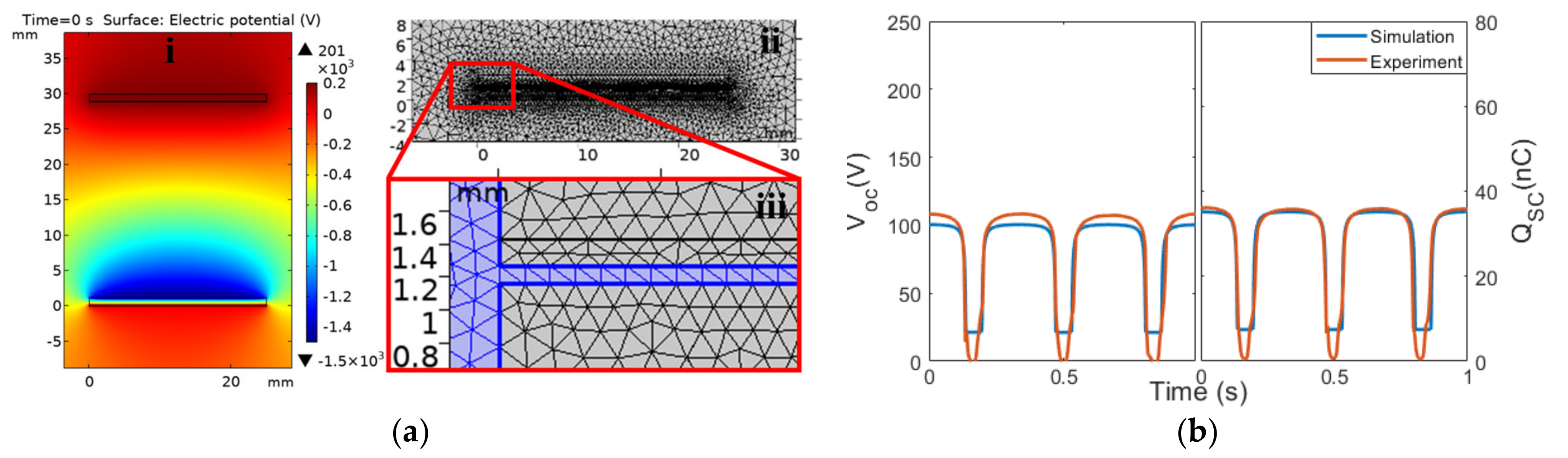 Micromachines 14 01333 g003