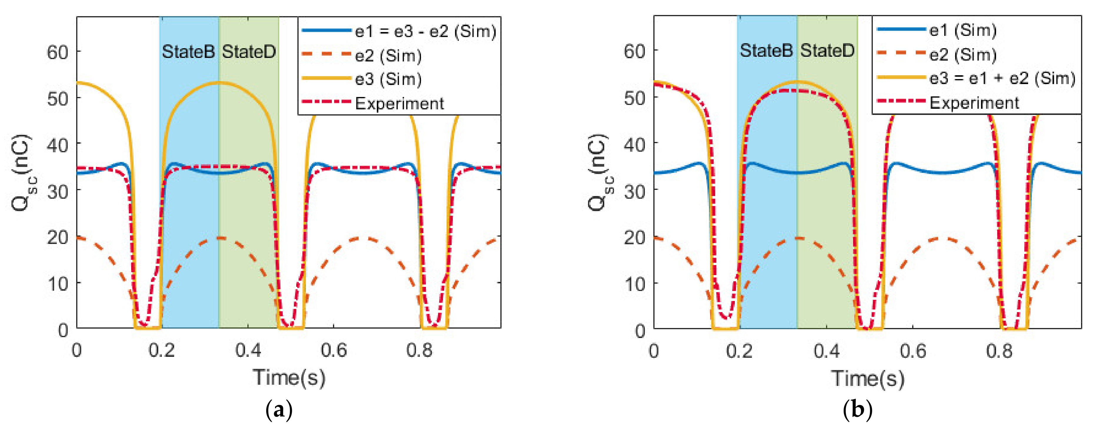 Micromachines 14 01333 g008a