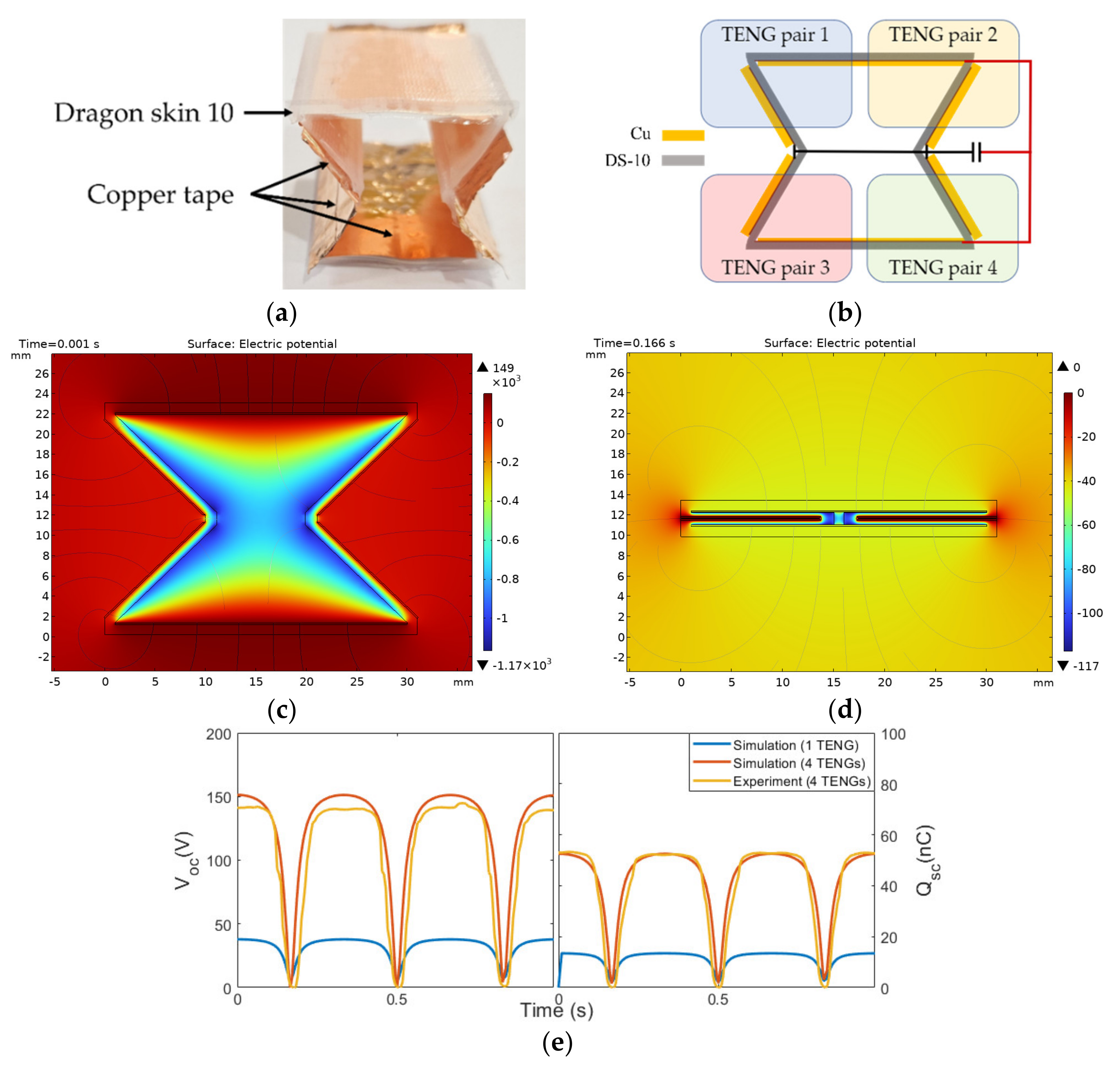 Micromachines 14 01333 g010