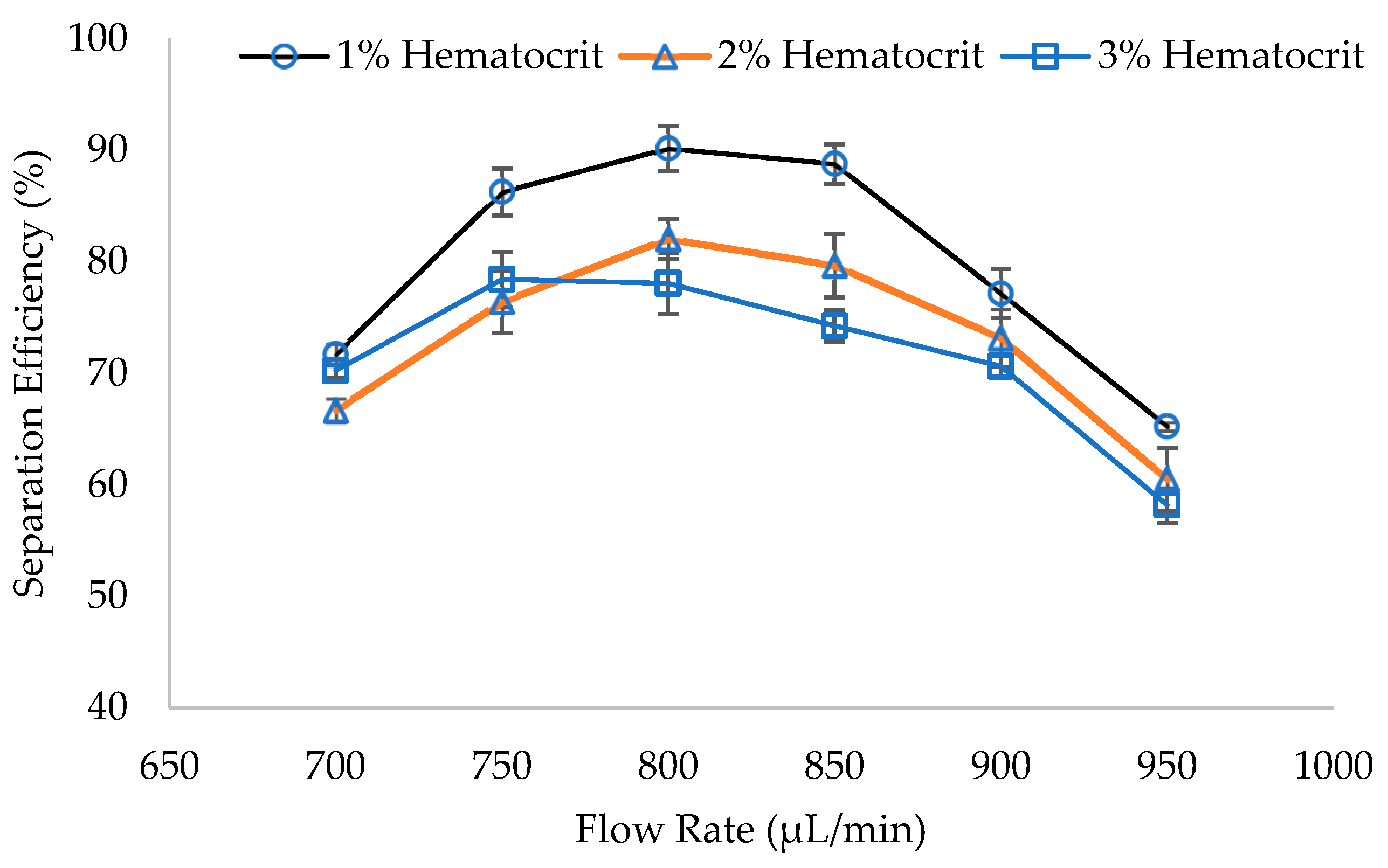 Micromachines 14 01340 g010 Micromachines 14 01340 g010
