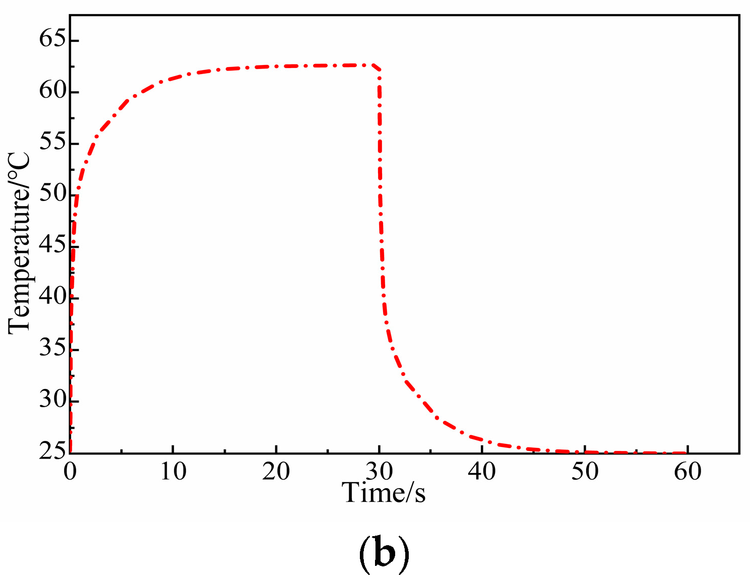Micromachines 14 01344 g007b
