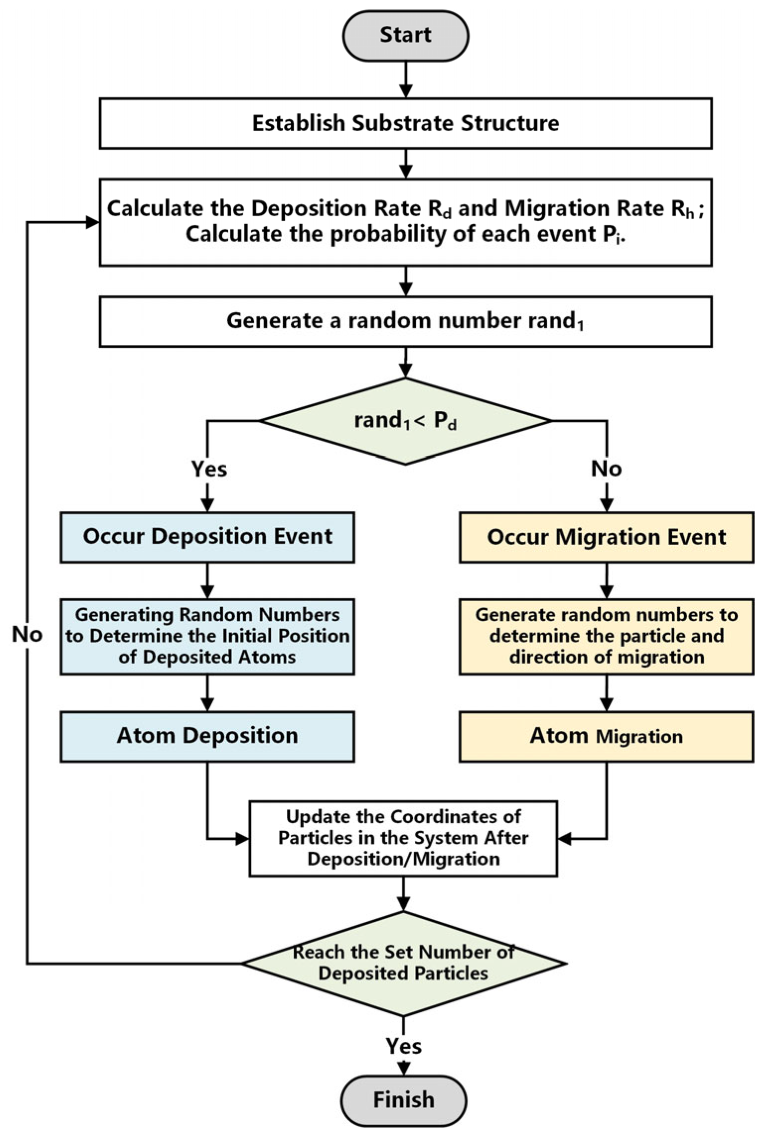 Micromachines 14 01345 g003