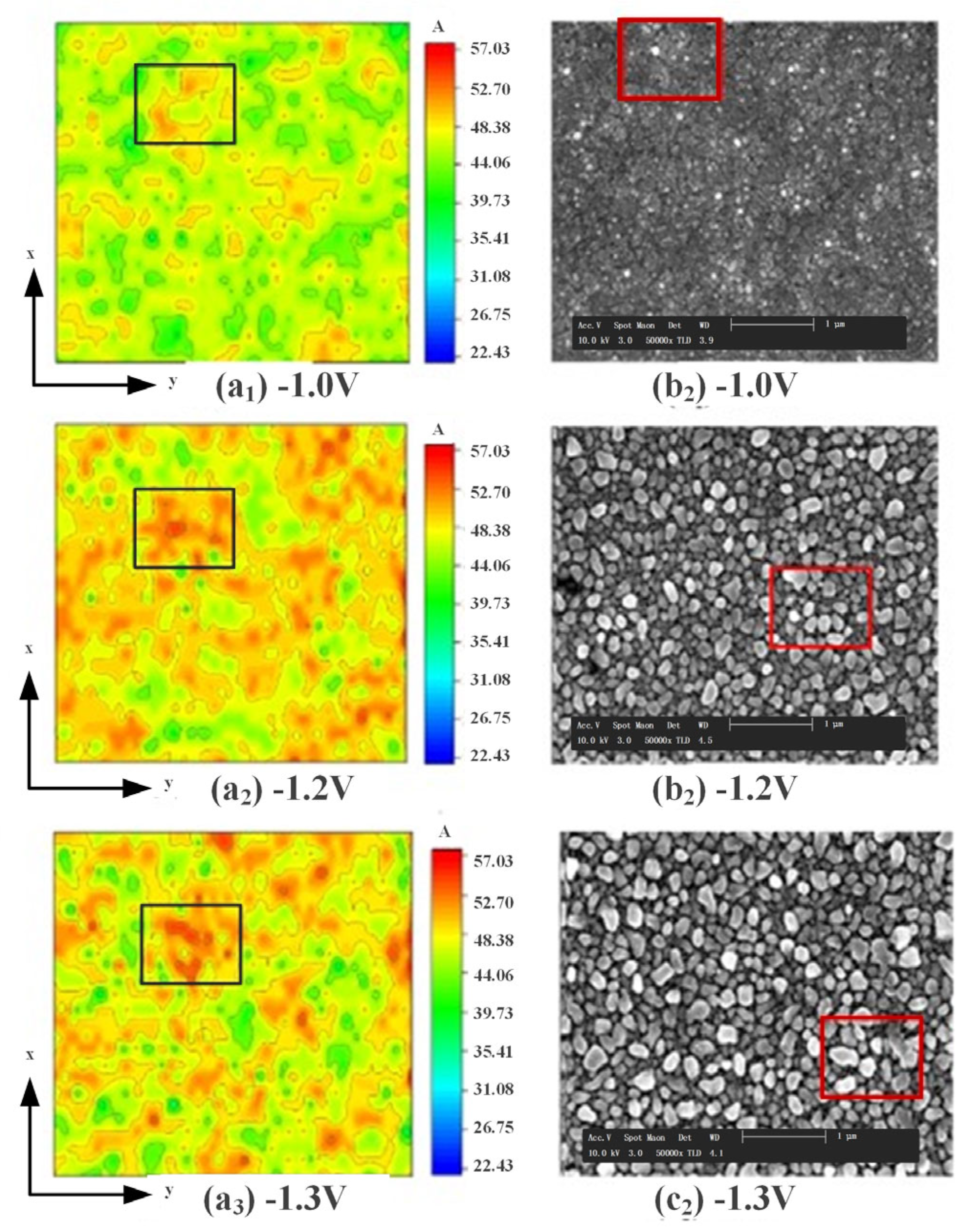 Micromachines 14 01345 g007