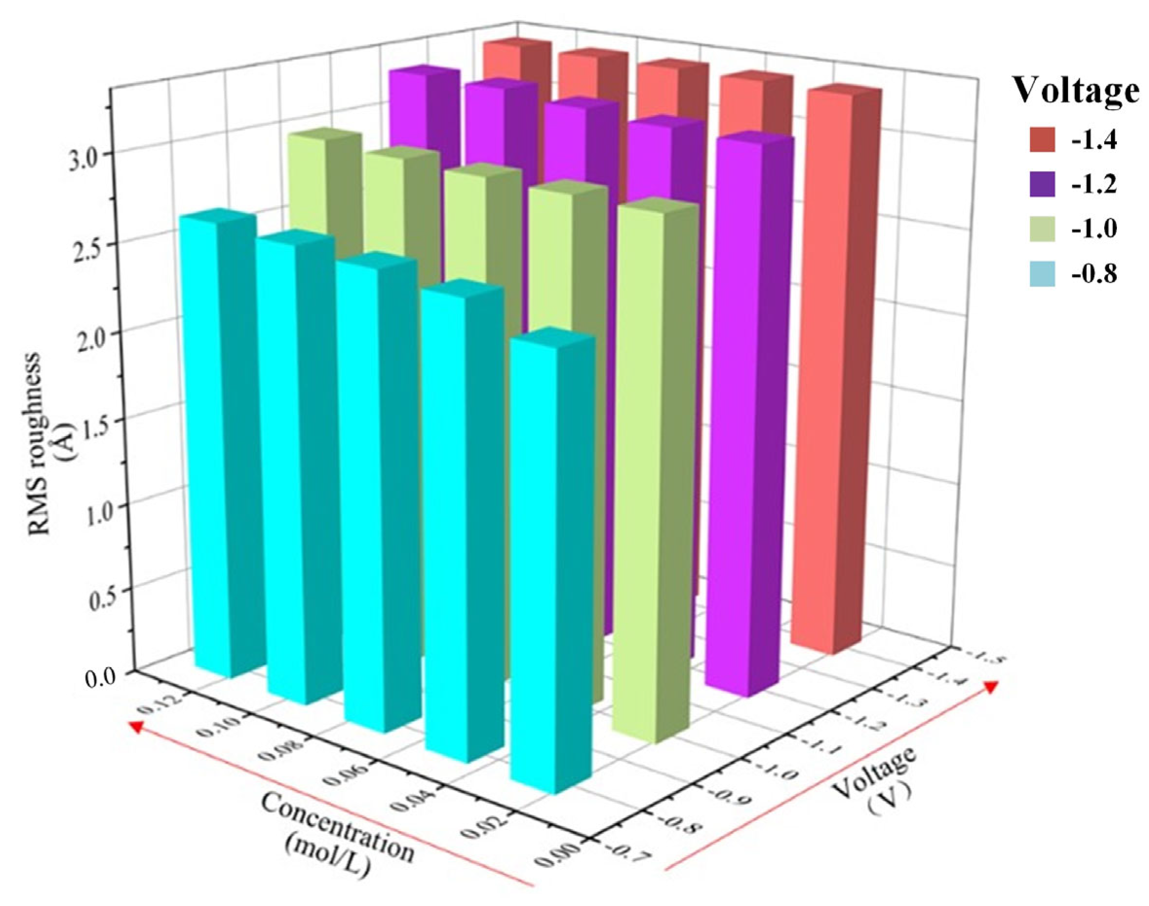 Micromachines 14 01345 g011