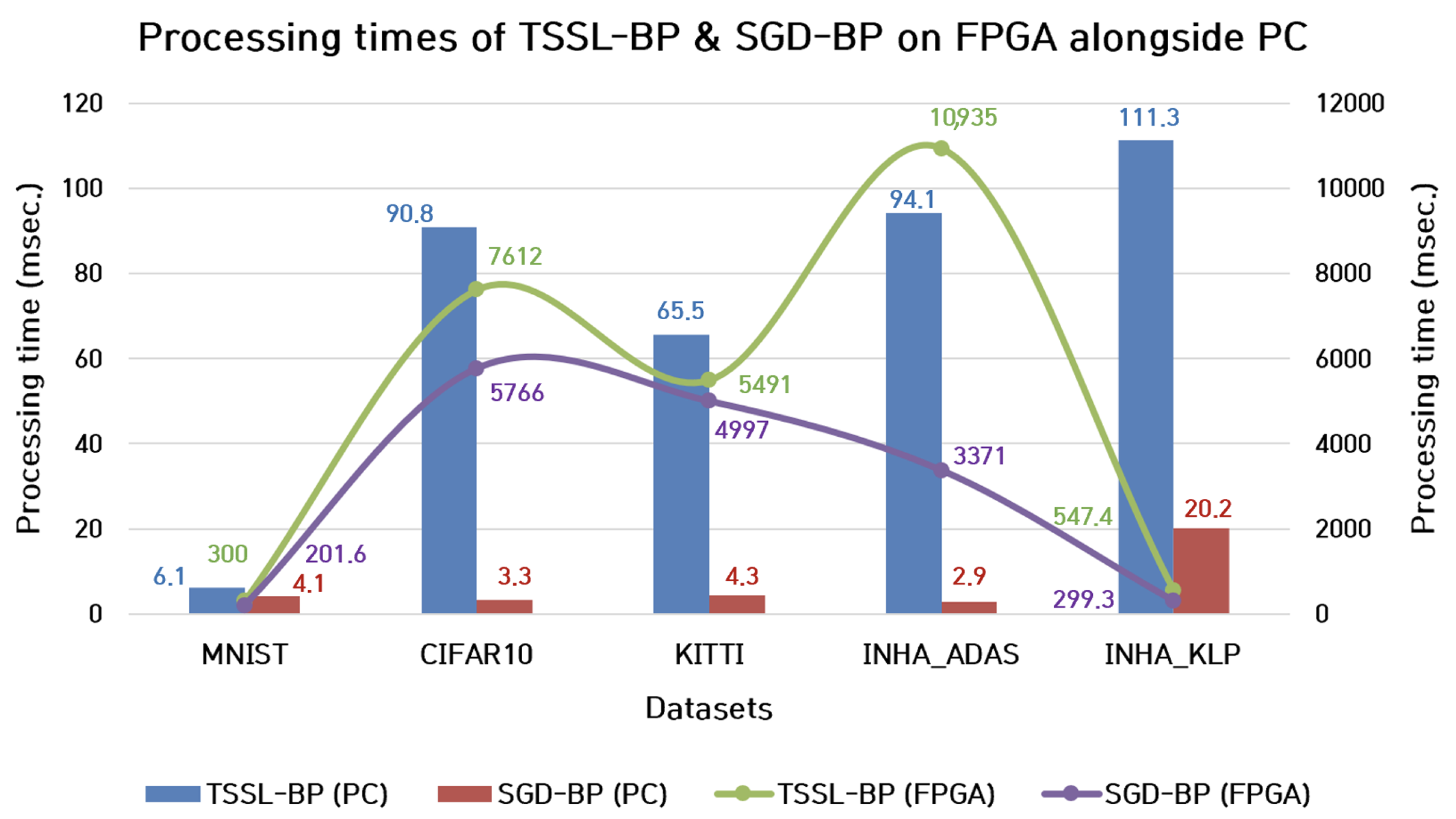 Micromachines 14 01353 g014 Micromachines 14 01353 g014