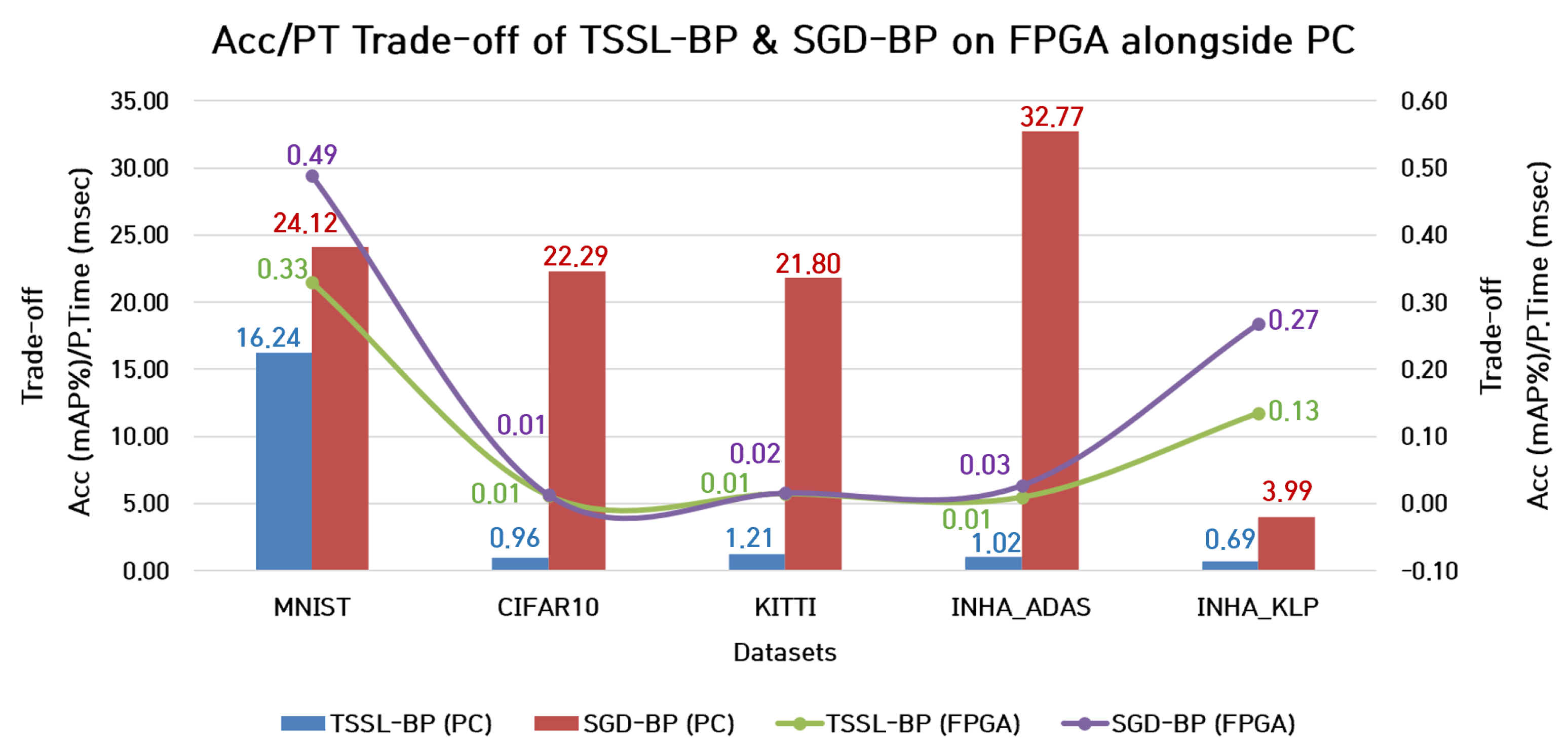 Micromachines 14 01353 g015 Micromachines 14 01353 g015