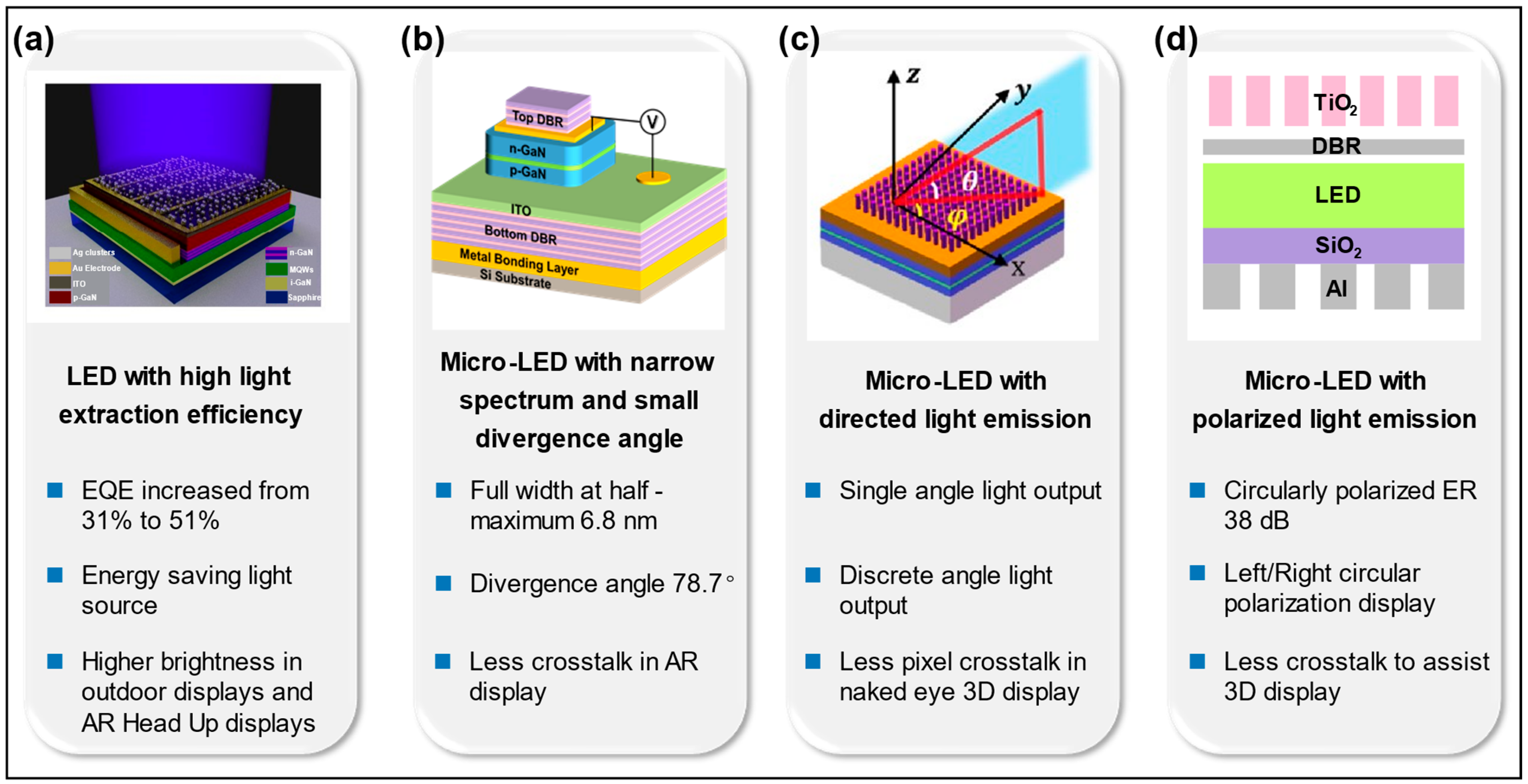 Characteristics of GaN-on-Si Green Micro-LED for Wide Color Gamut Display  and High-Speed Visible Light Communication
