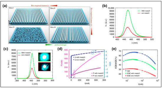 Micro‐Light Emitting Diode: From Chips to Applications - Parbrook - 2021 -  Laser & Photonics Reviews - Wiley Online Library