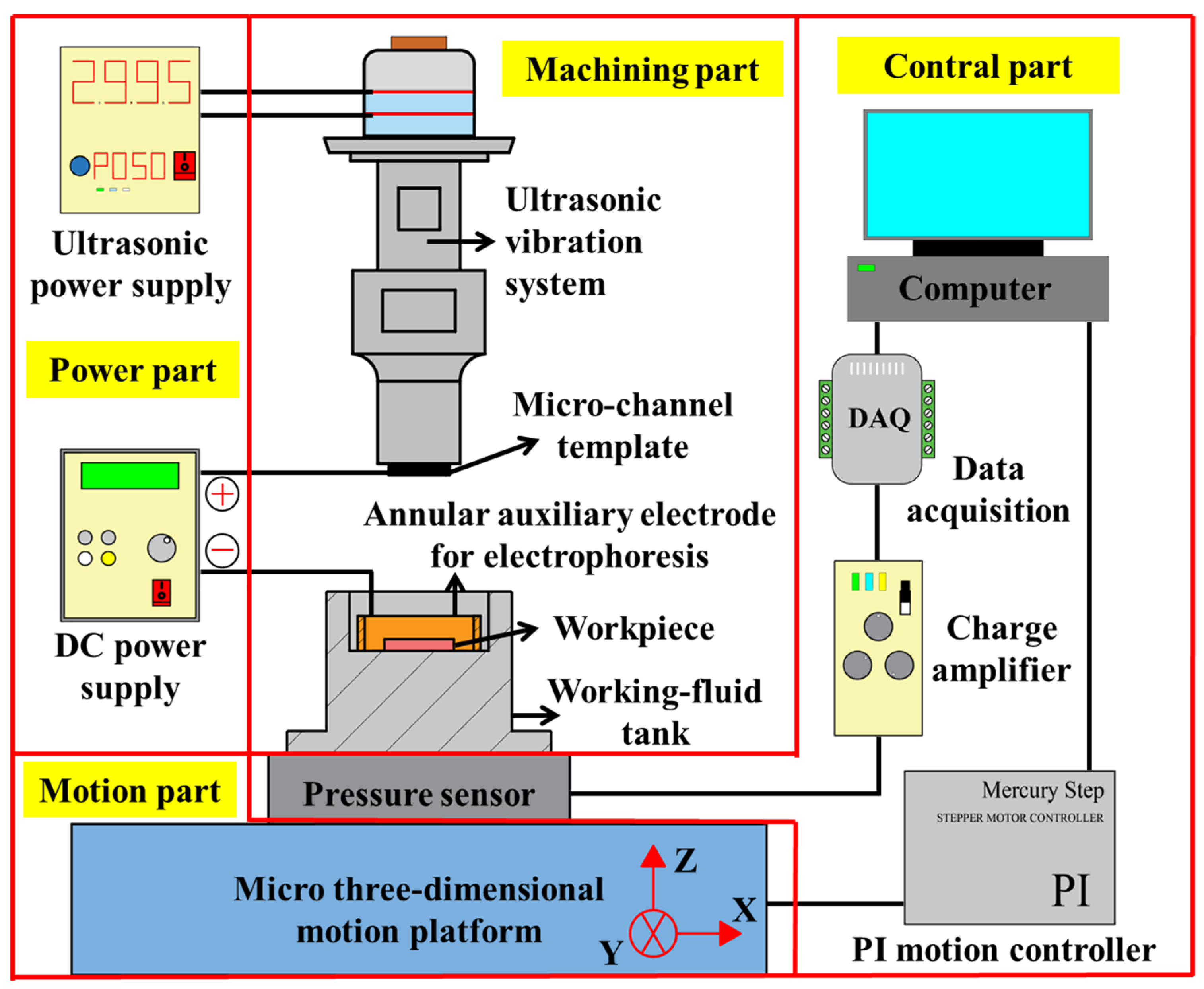 Micromachines 14 01360 g002