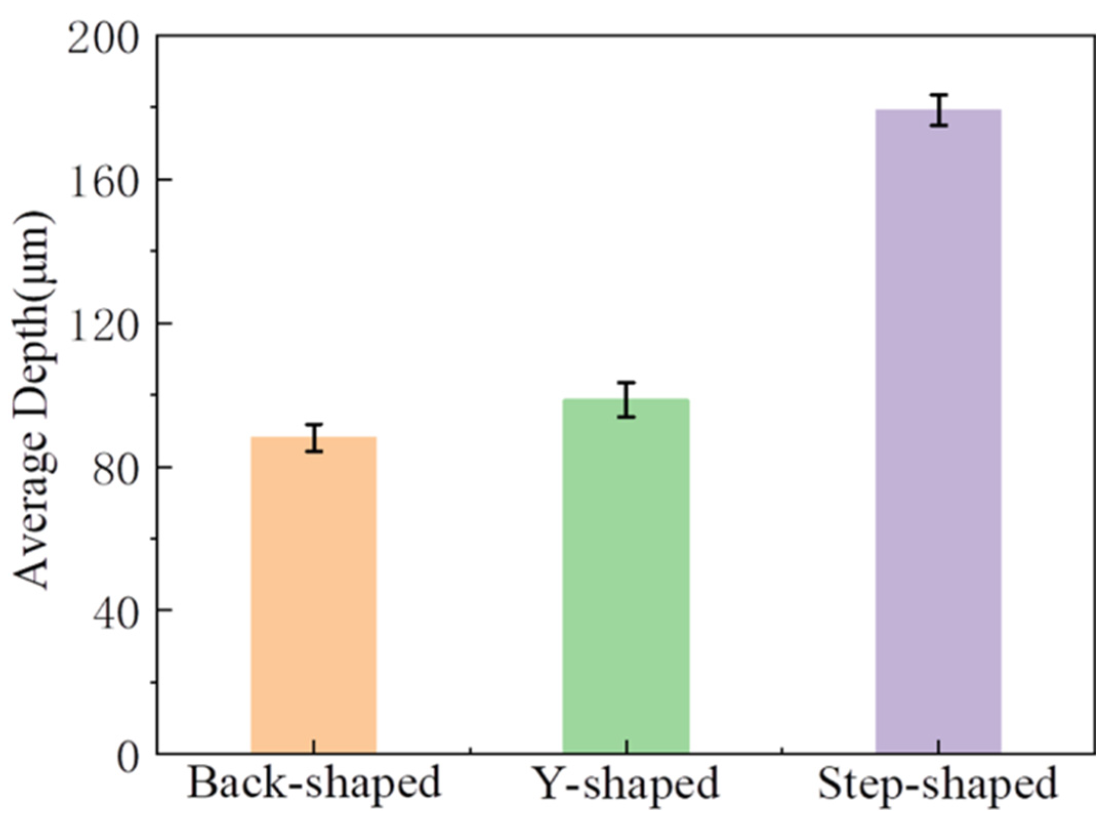 Micromachines 14 01360 g020