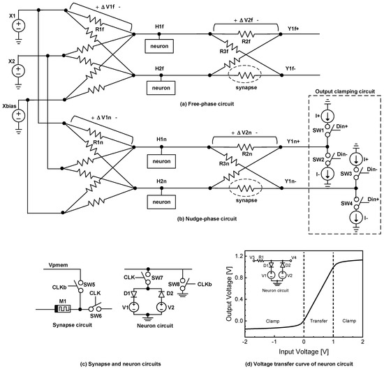 Micromachines | Free Full-Text | Memristor Crossbar Circuits ...