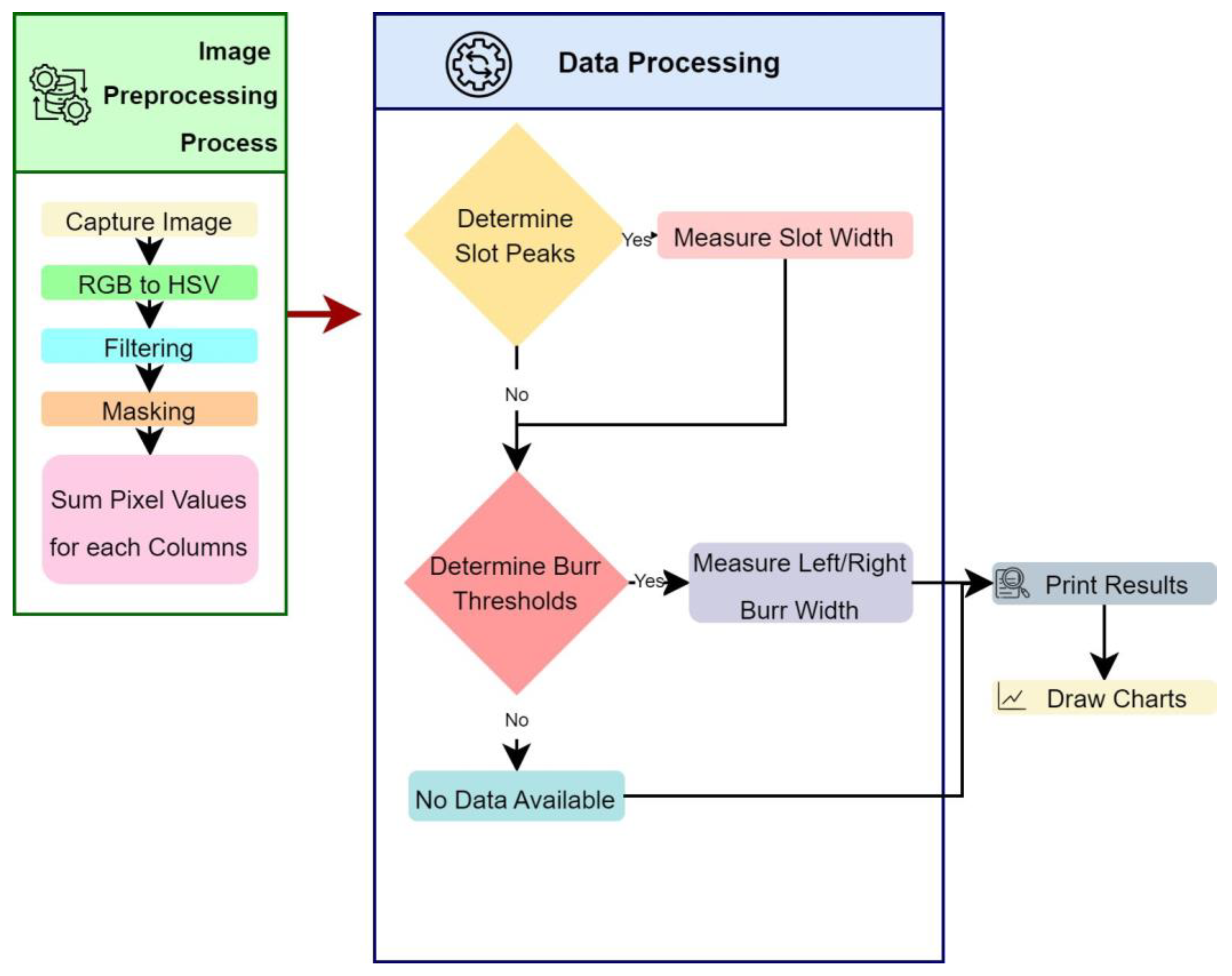 Micromachines 14 01376 g004