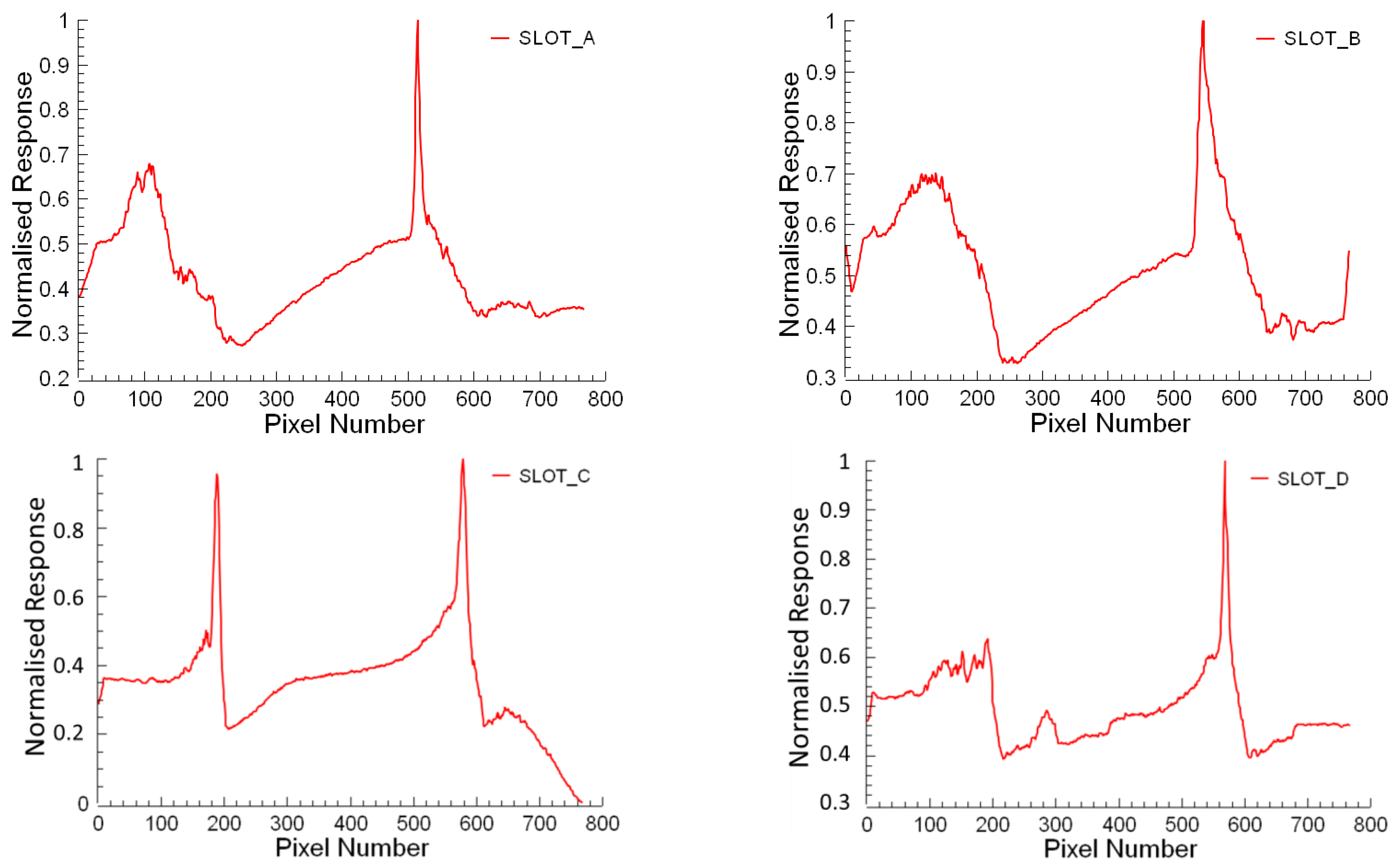 Micromachines 14 01376 g008
