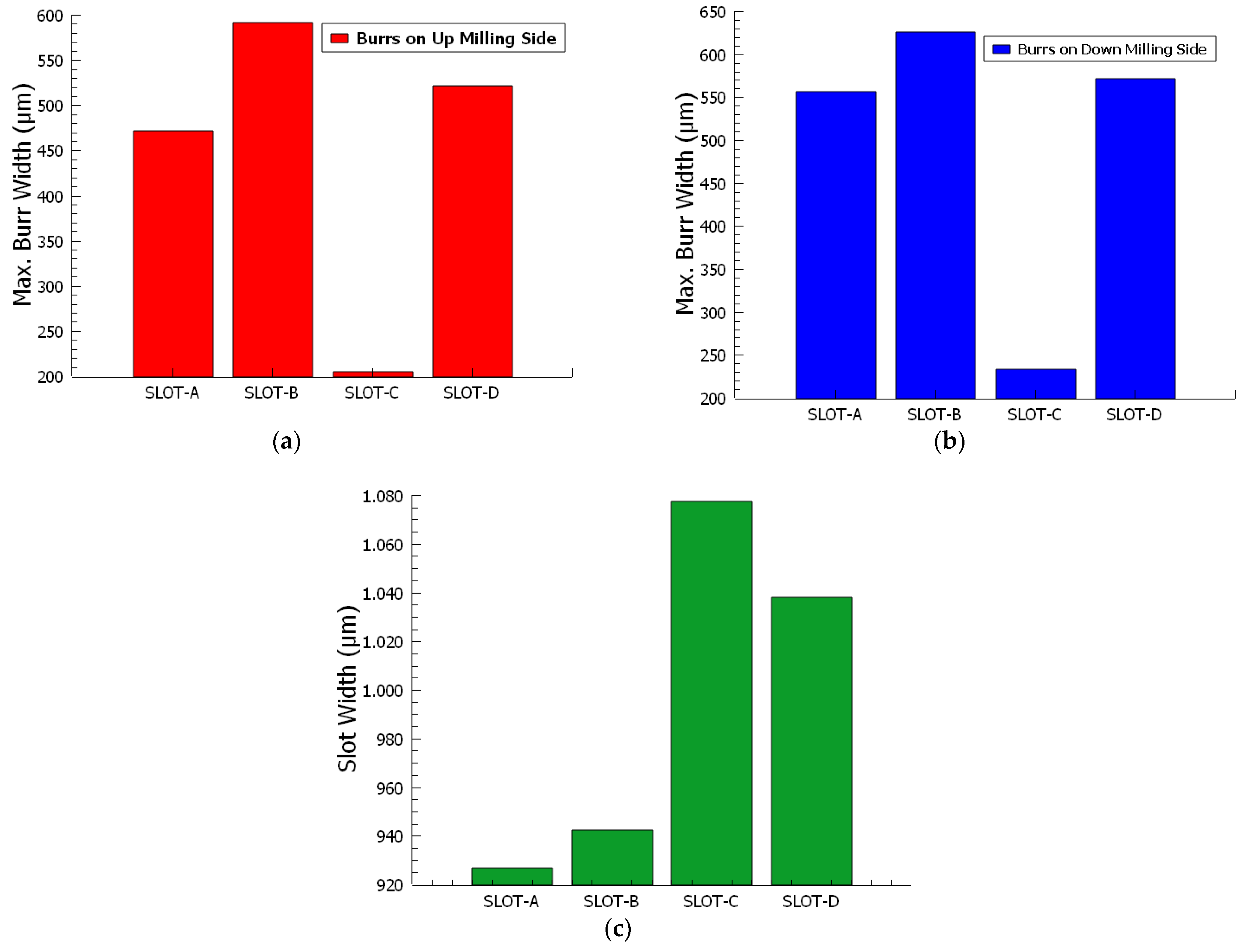 Micromachines 14 01376 g009