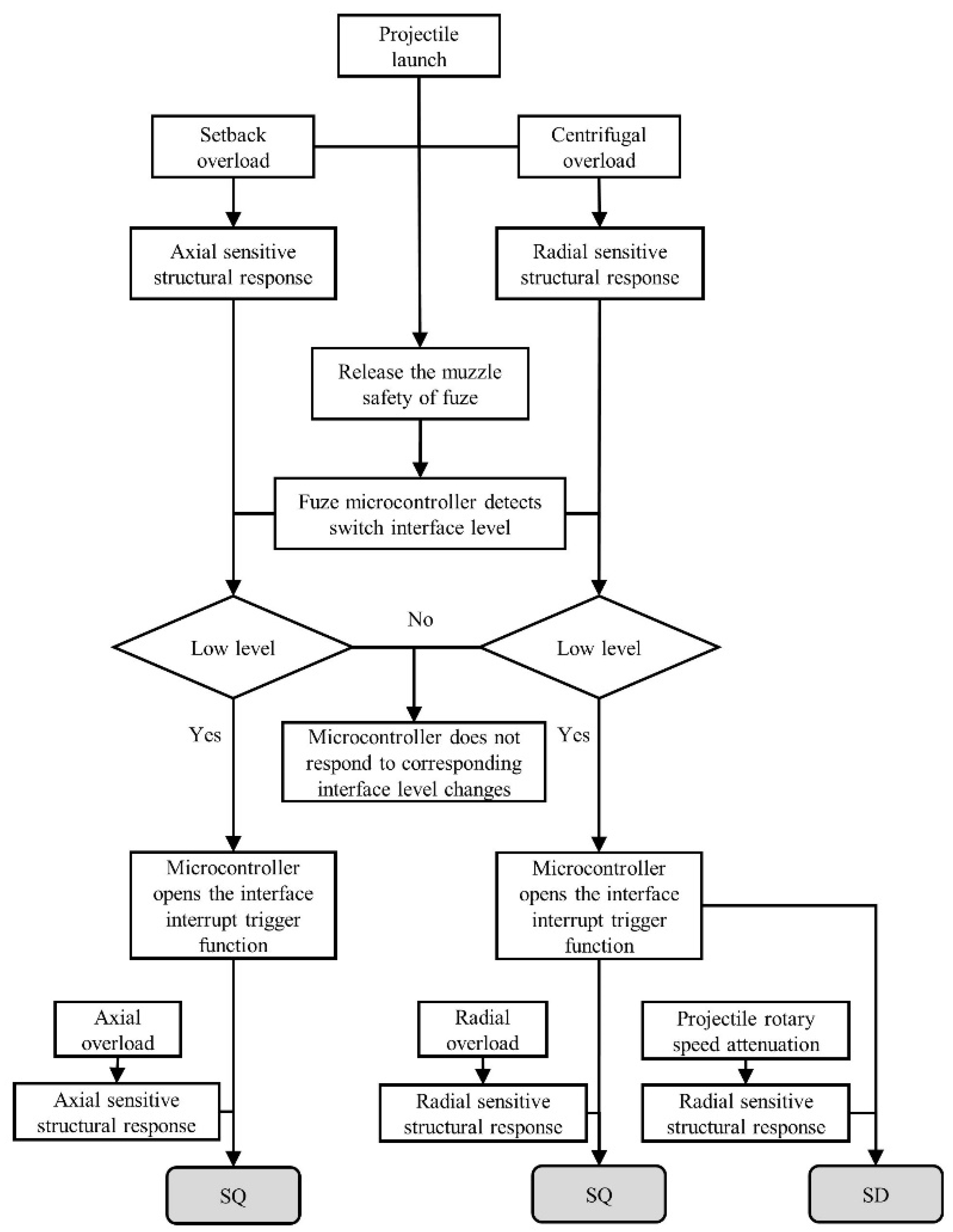 Micromachines 14 01377 g002