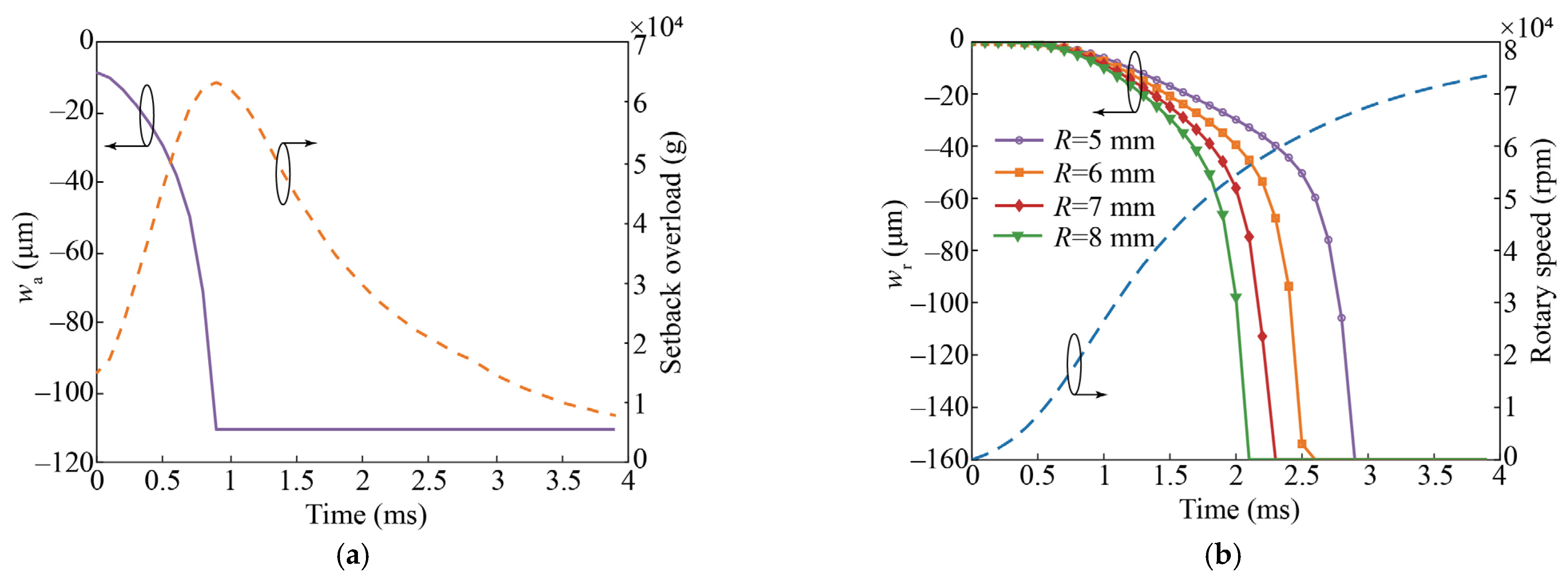 Micromachines 14 01377 g004