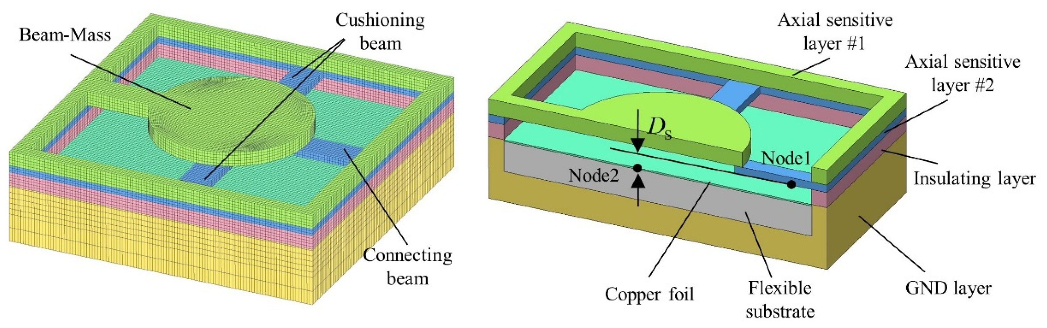 Micromachines 14 01377 g005