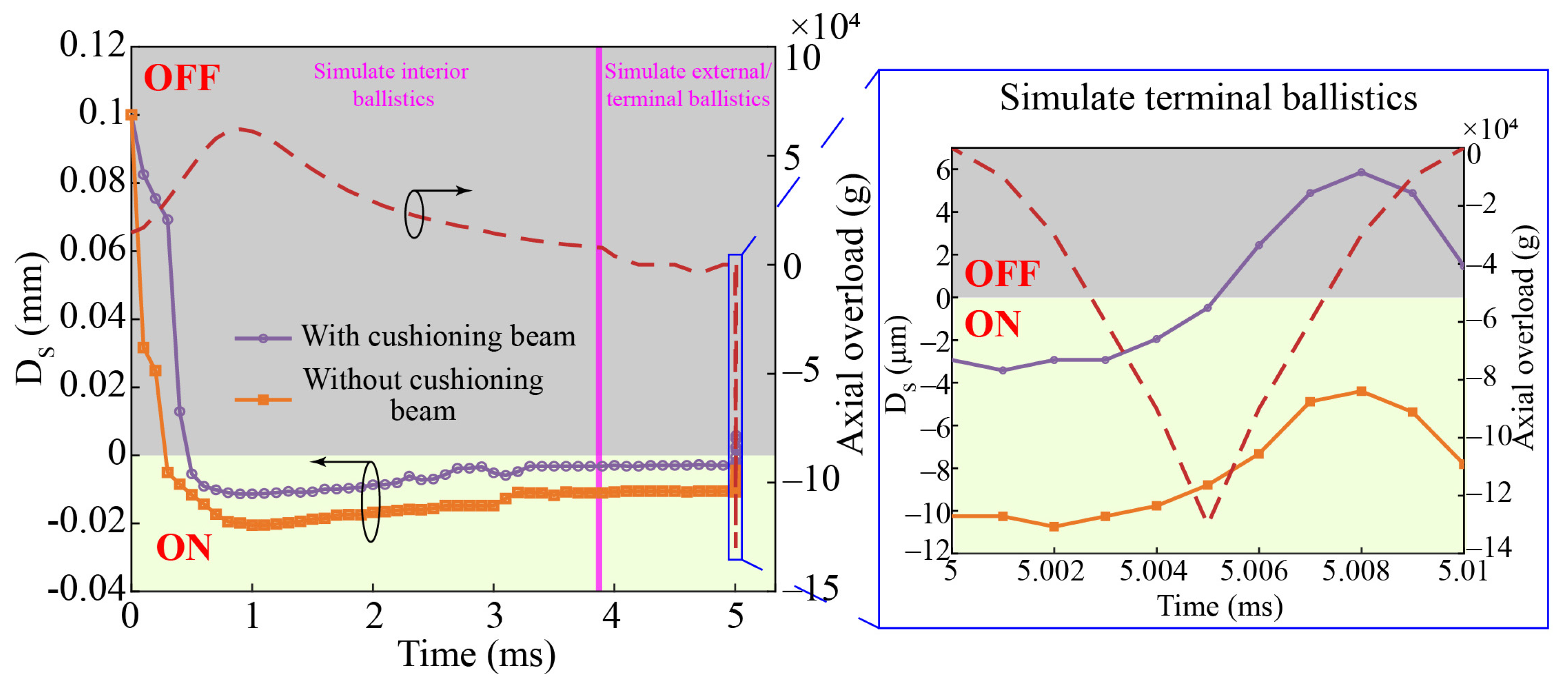 Micromachines 14 01377 g006