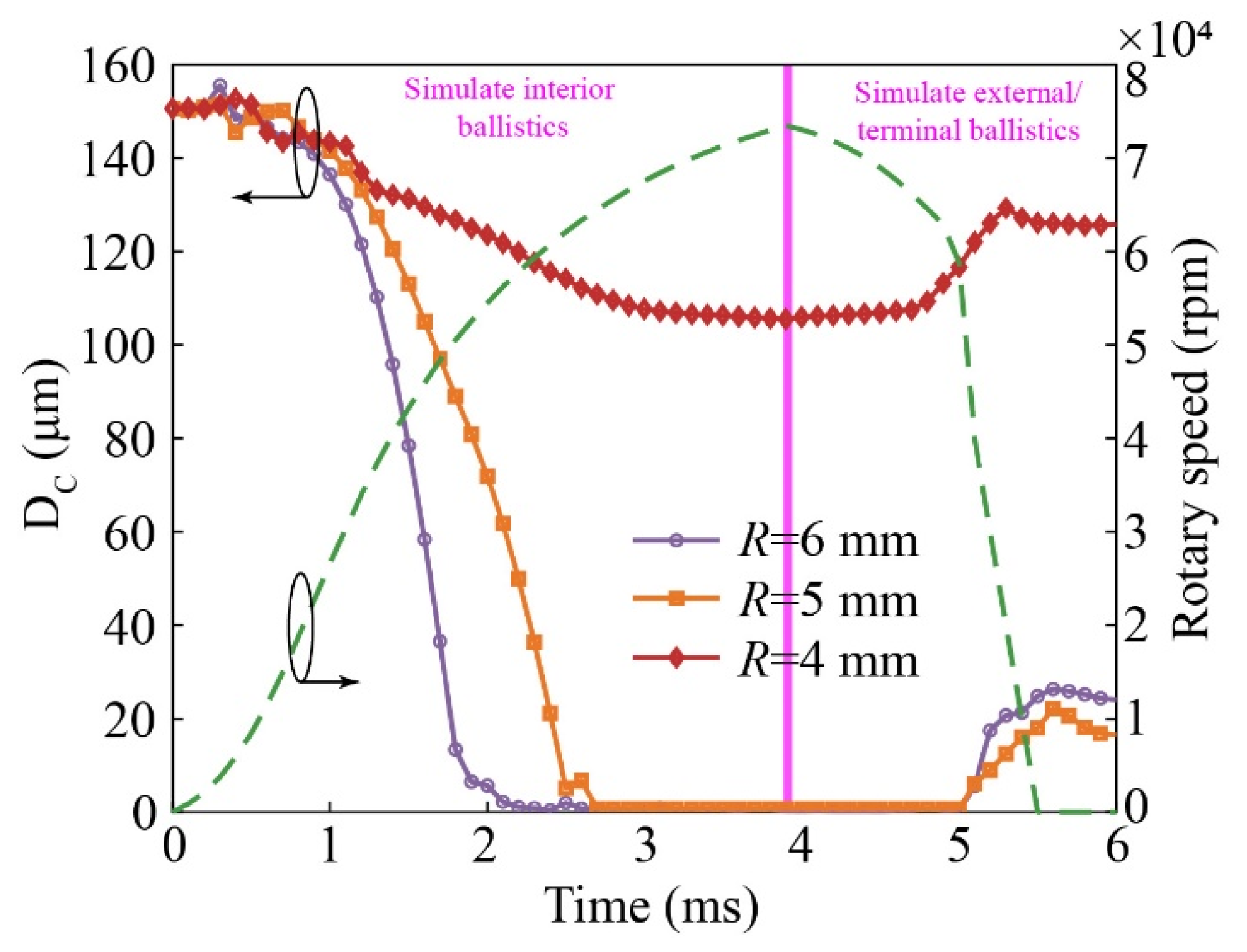 Micromachines 14 01377 g009