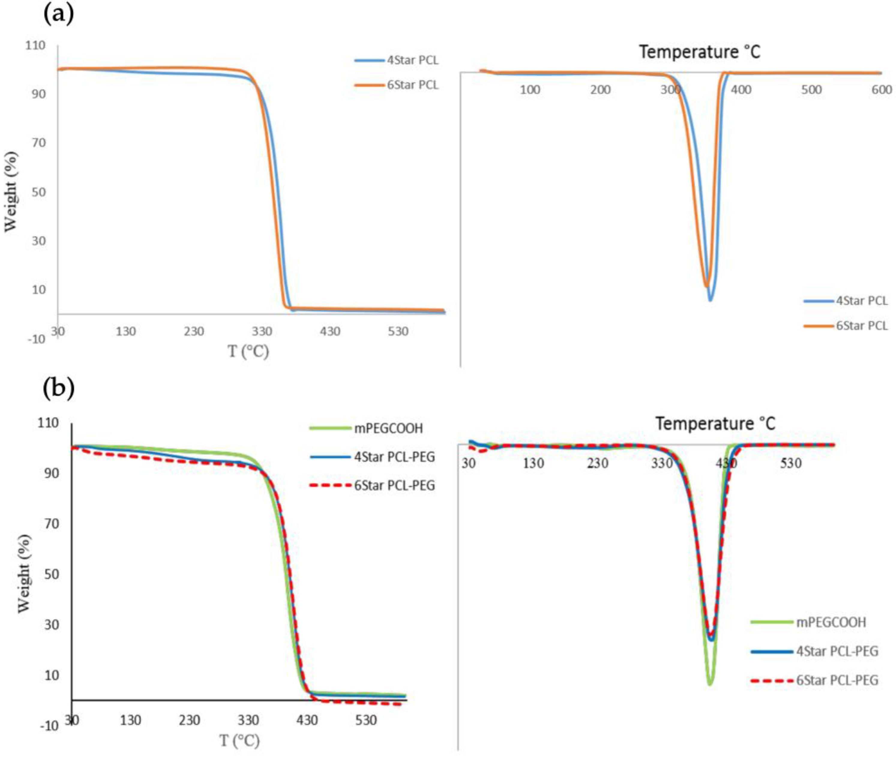 Micromachines 14 01382 g005 Micromachines 14 01382 g005