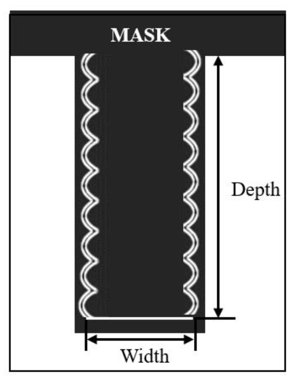 Micromachines 14 01391 g005