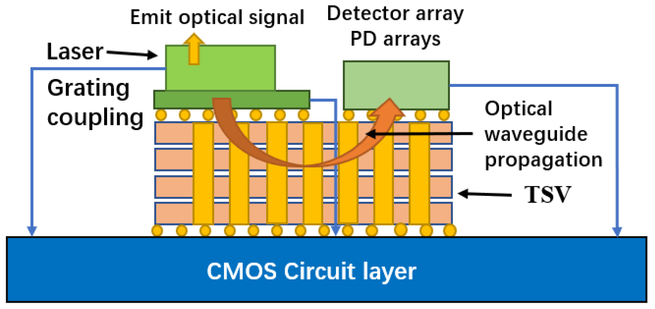 Micromachines 14 01391 g016