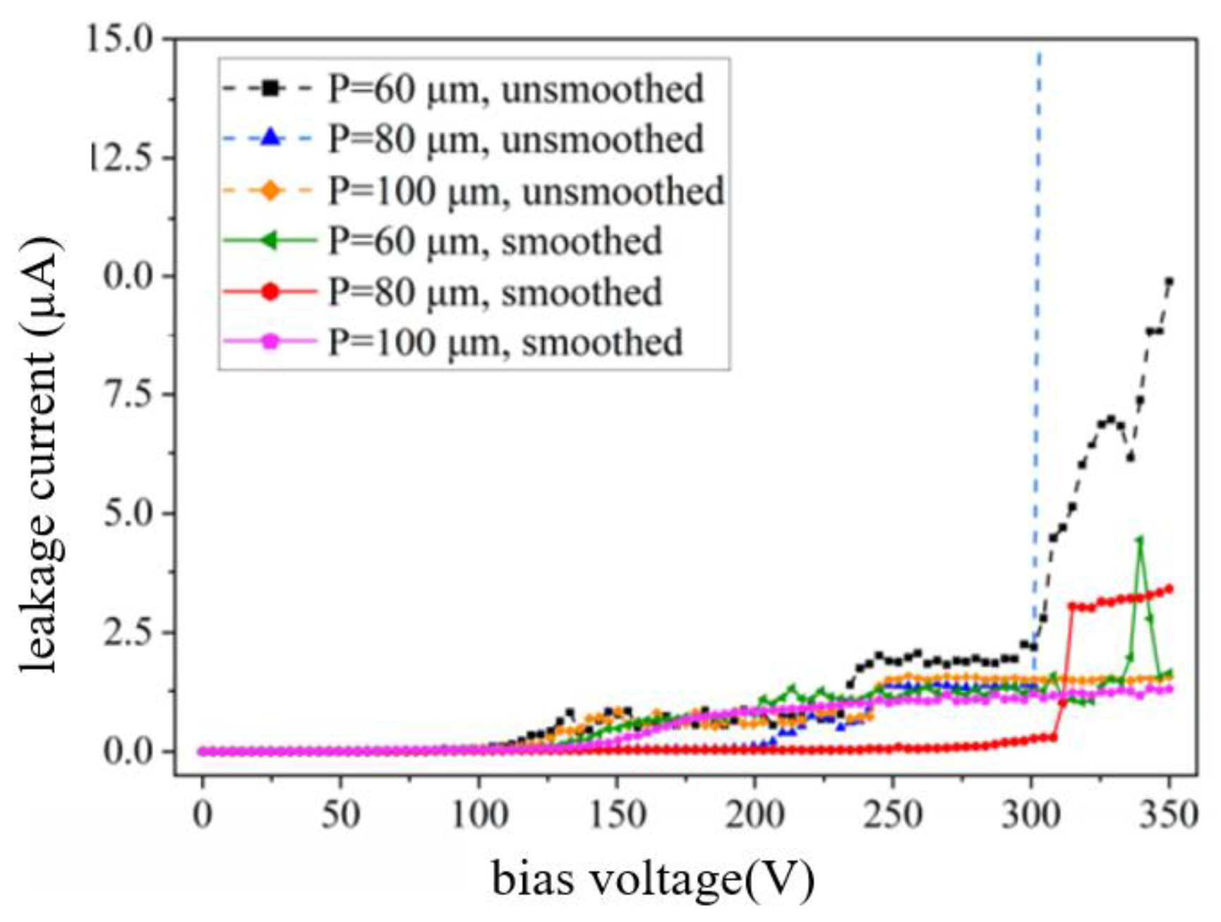 Micromachines 14 01391 g030