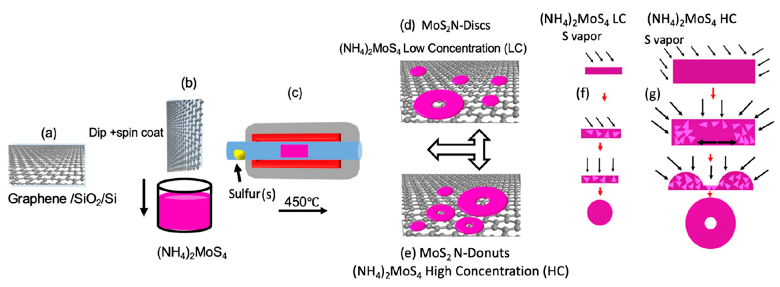 Micromachines 14 01393 g004