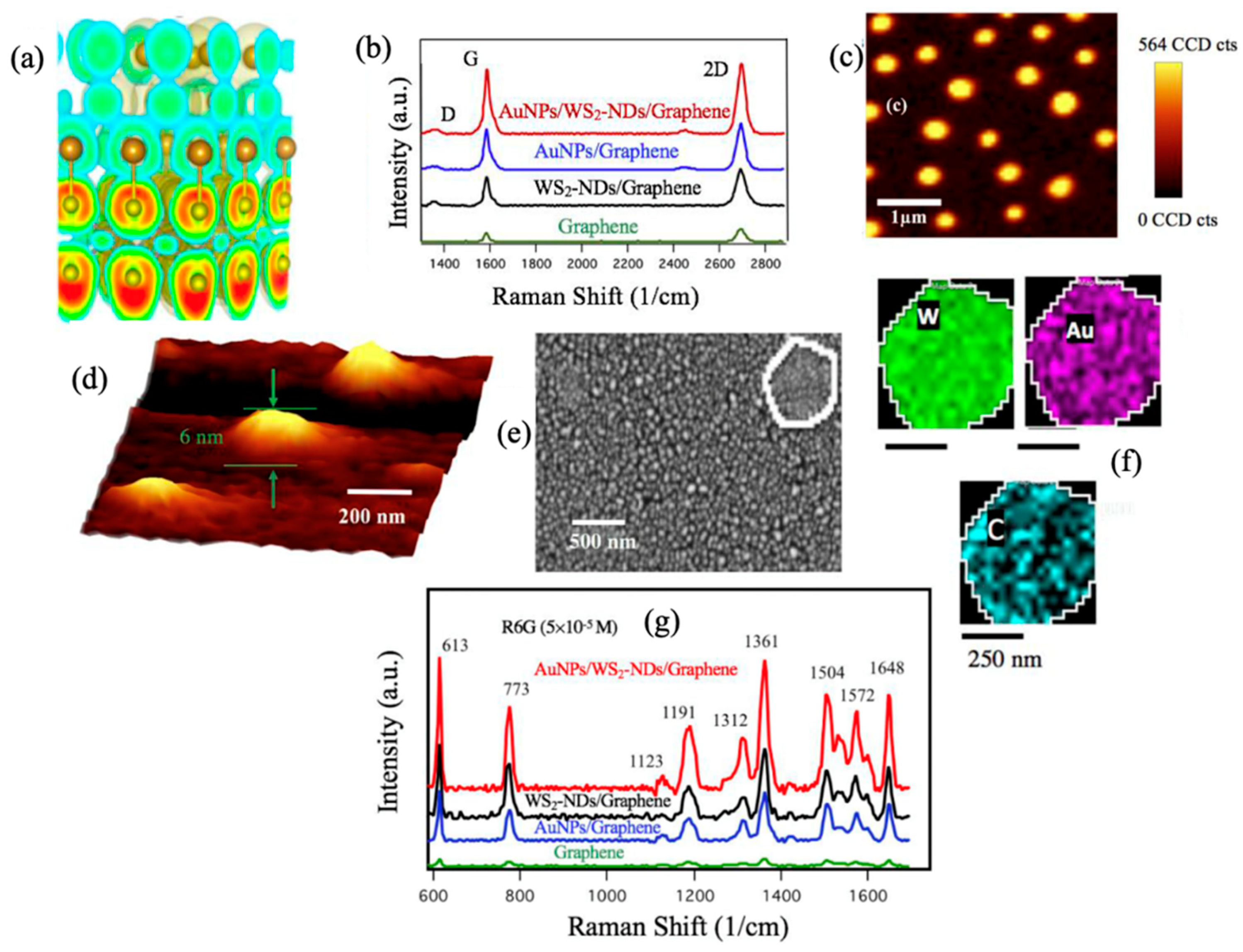 Micromachines 14 01393 g006