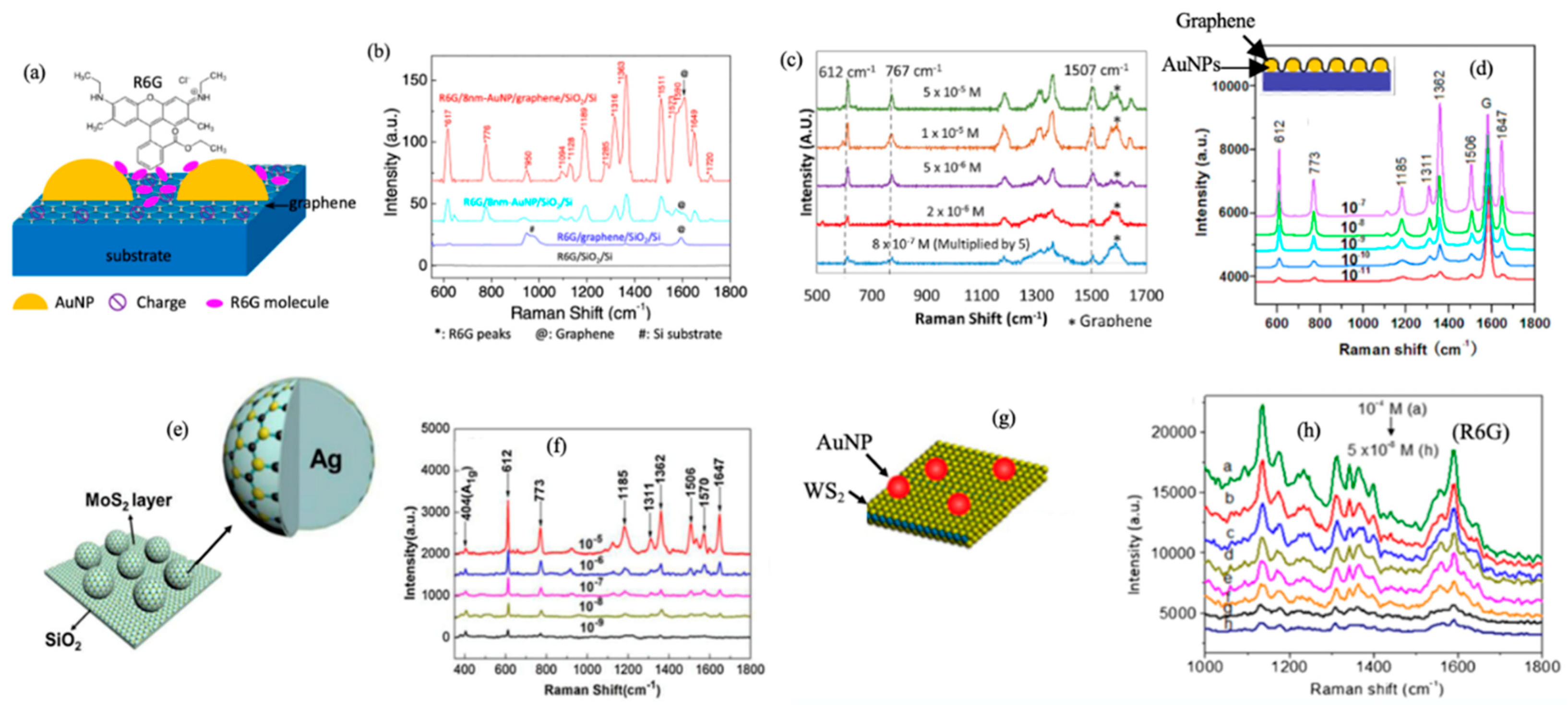 Micromachines 14 01393 g007