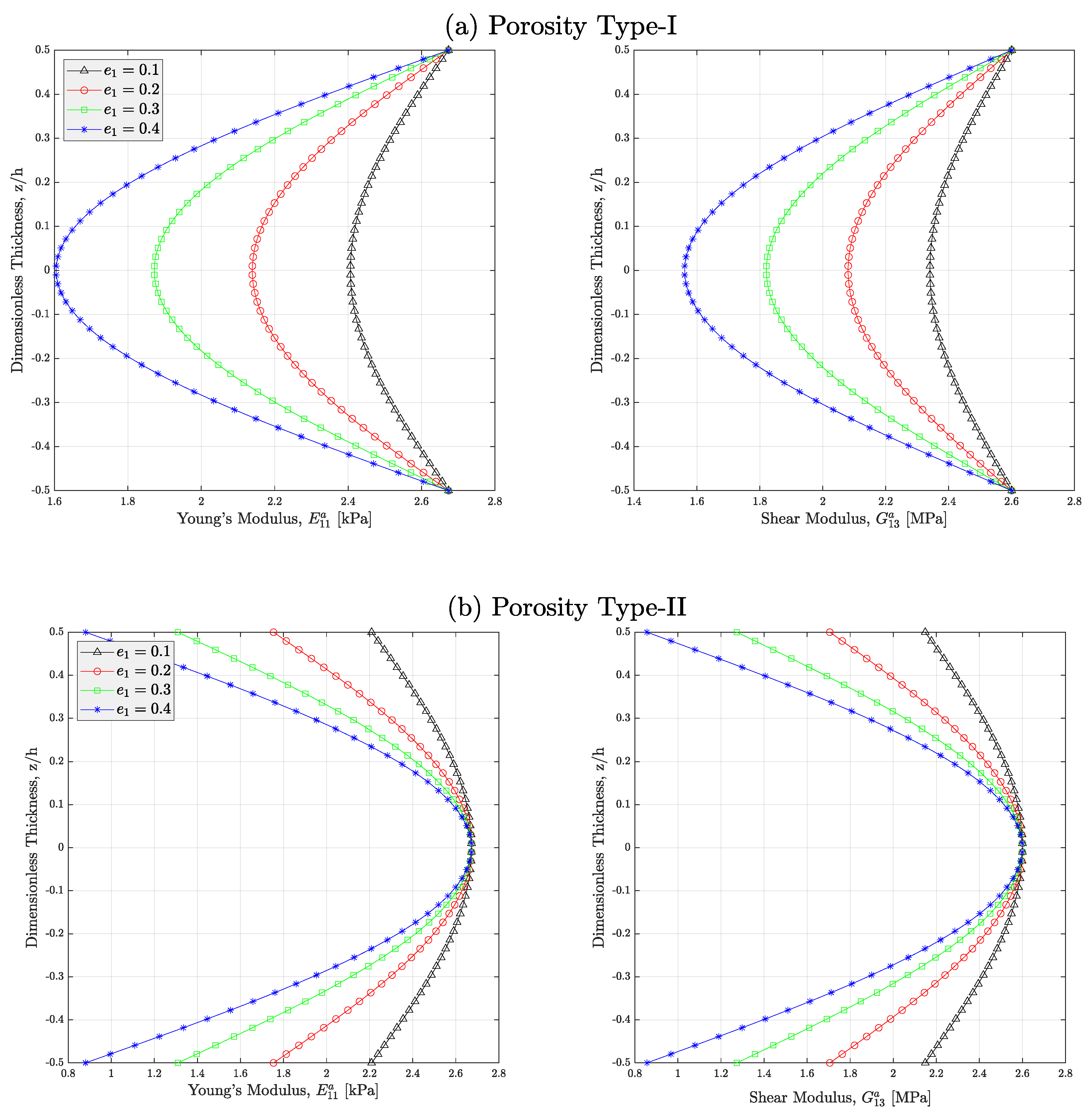 Micromachines 14 01402 g002a