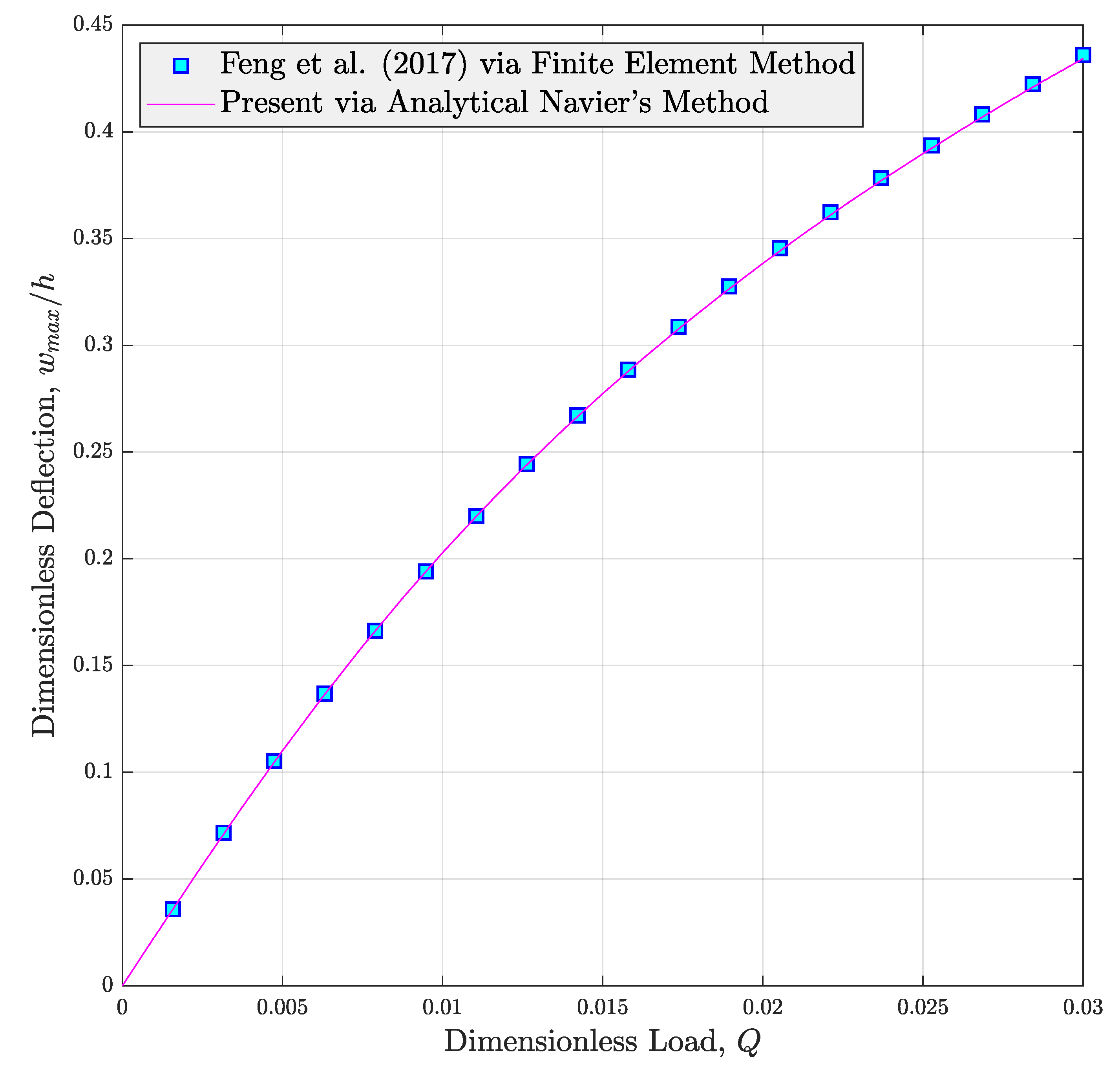 Micromachines 14 01402 g003