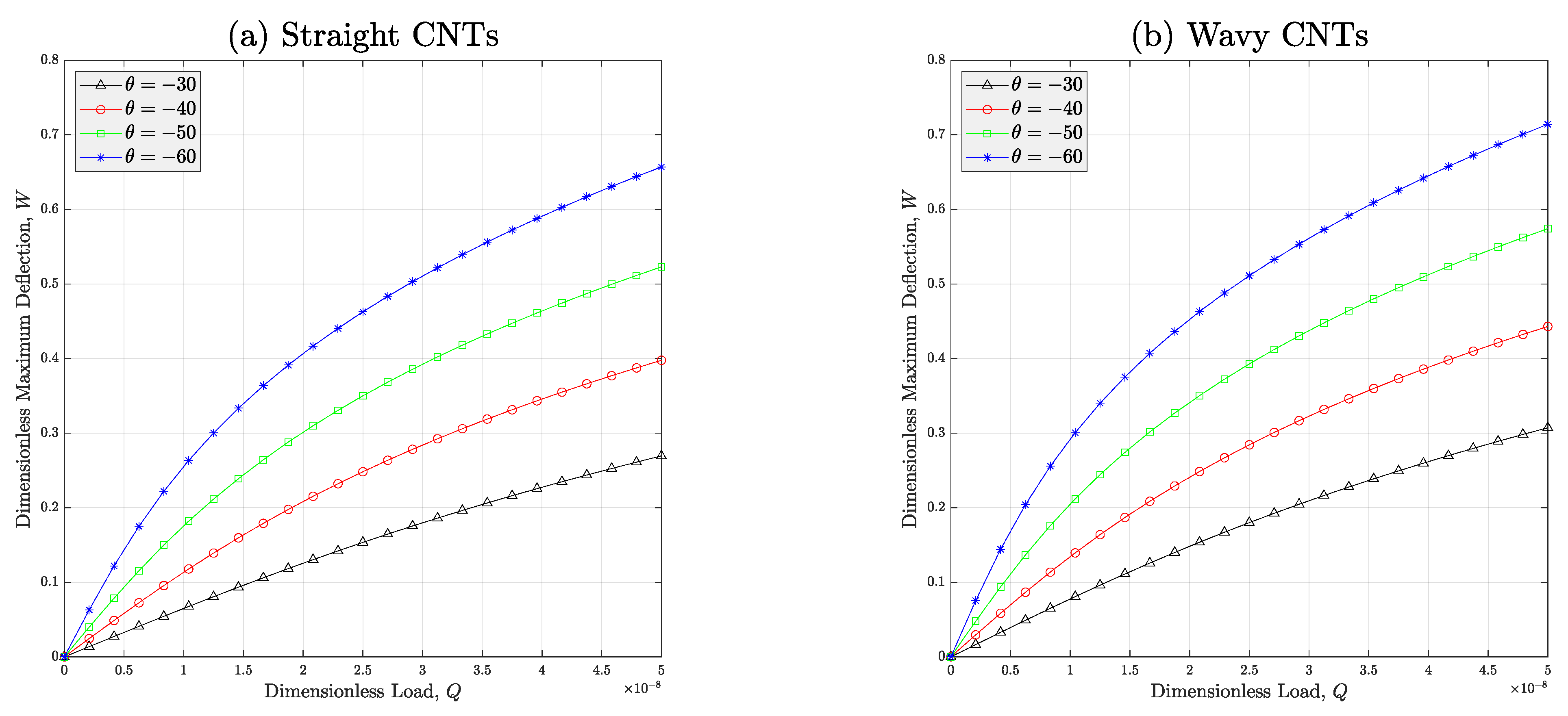 Micromachines 14 01402 g005