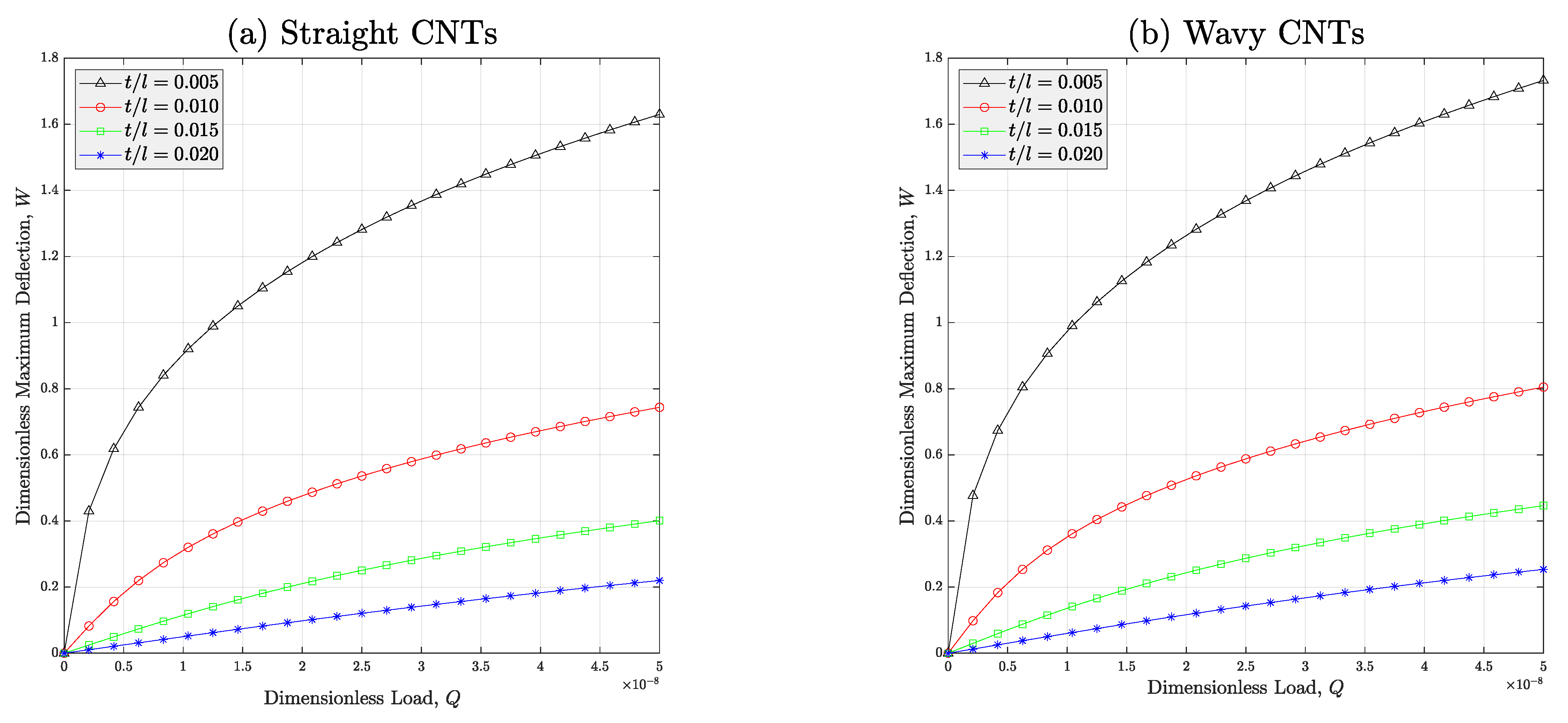 Micromachines 14 01402 g006
