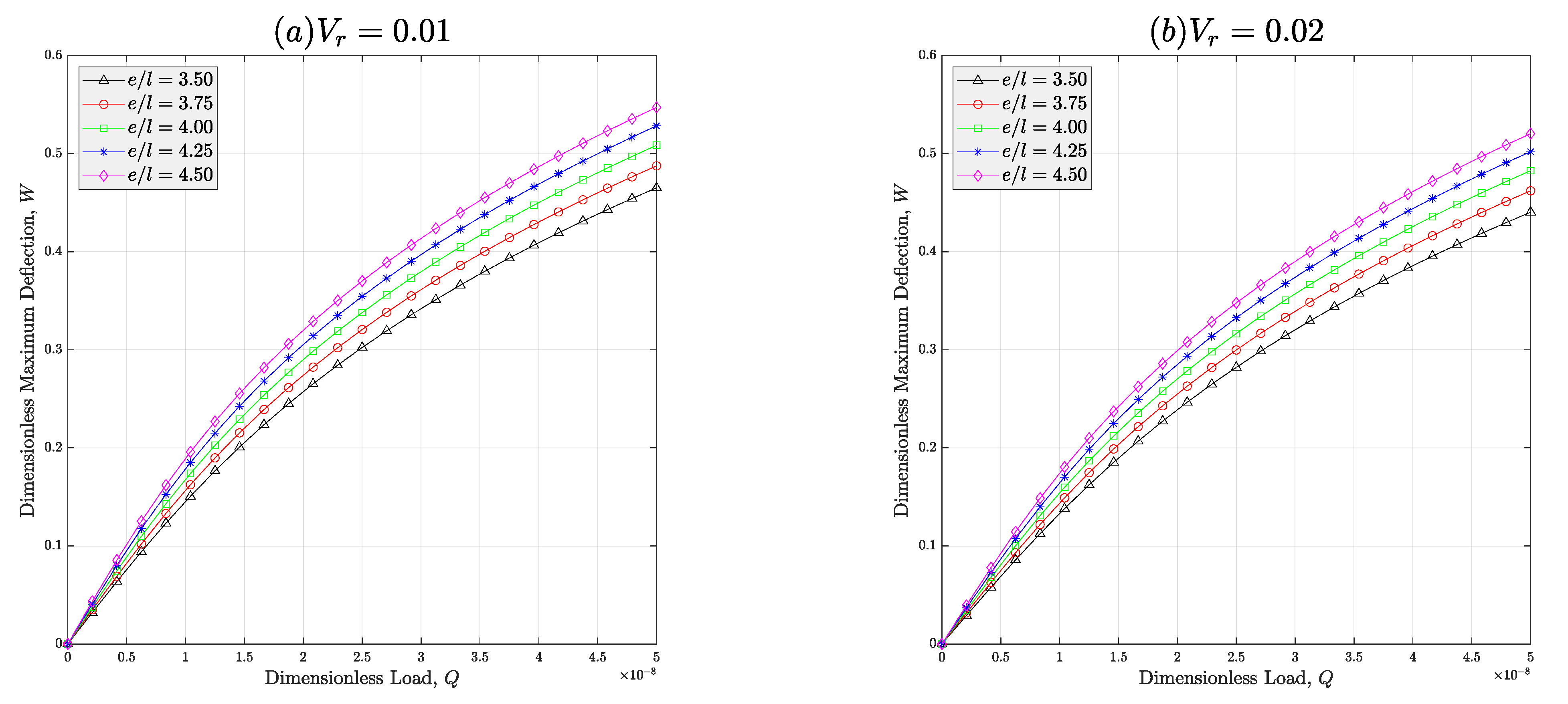 Micromachines 14 01402 g007