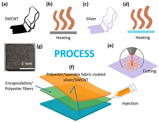 Body Dryer is a cutting-edge device that uses compressed, ionized